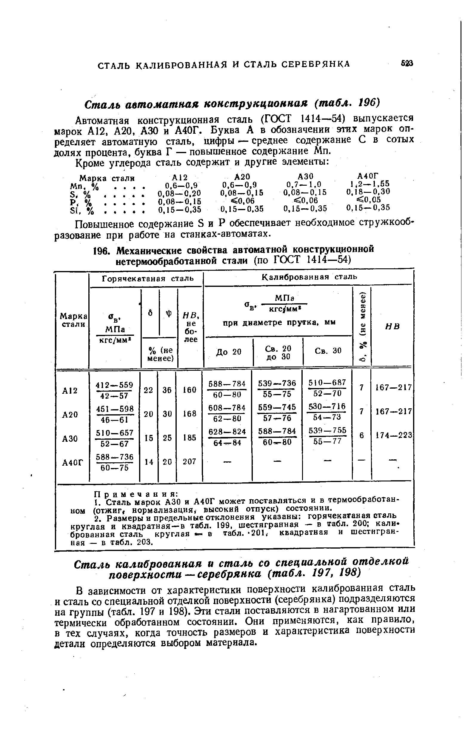 В зависимости от характеристики поверхности калиброванная сталь и сталь со специальной отделкой поверхности (серебрянка) подразделяются на группы (табл. 197 и 198). Эти стали поставляются в нагартованном или термически обработанном состоянии. Они применяются, как правило, в тех случаях, когда точность размеров и характеристика поверхности детали определяются выбором материала.
