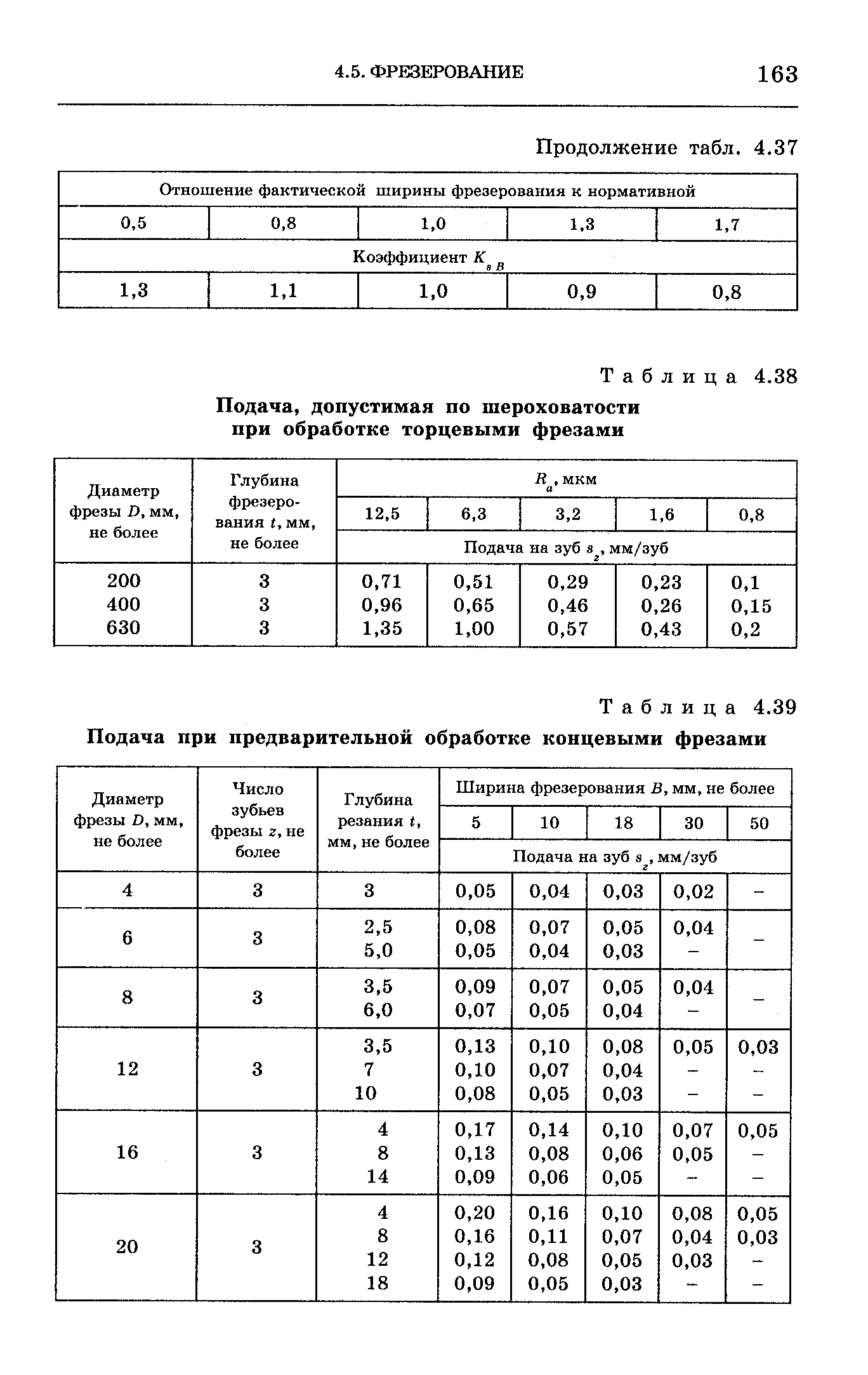 Таблица 4.39 Подача при <a href="/info/638113">предварительной обработке</a> концевыми фрезами
