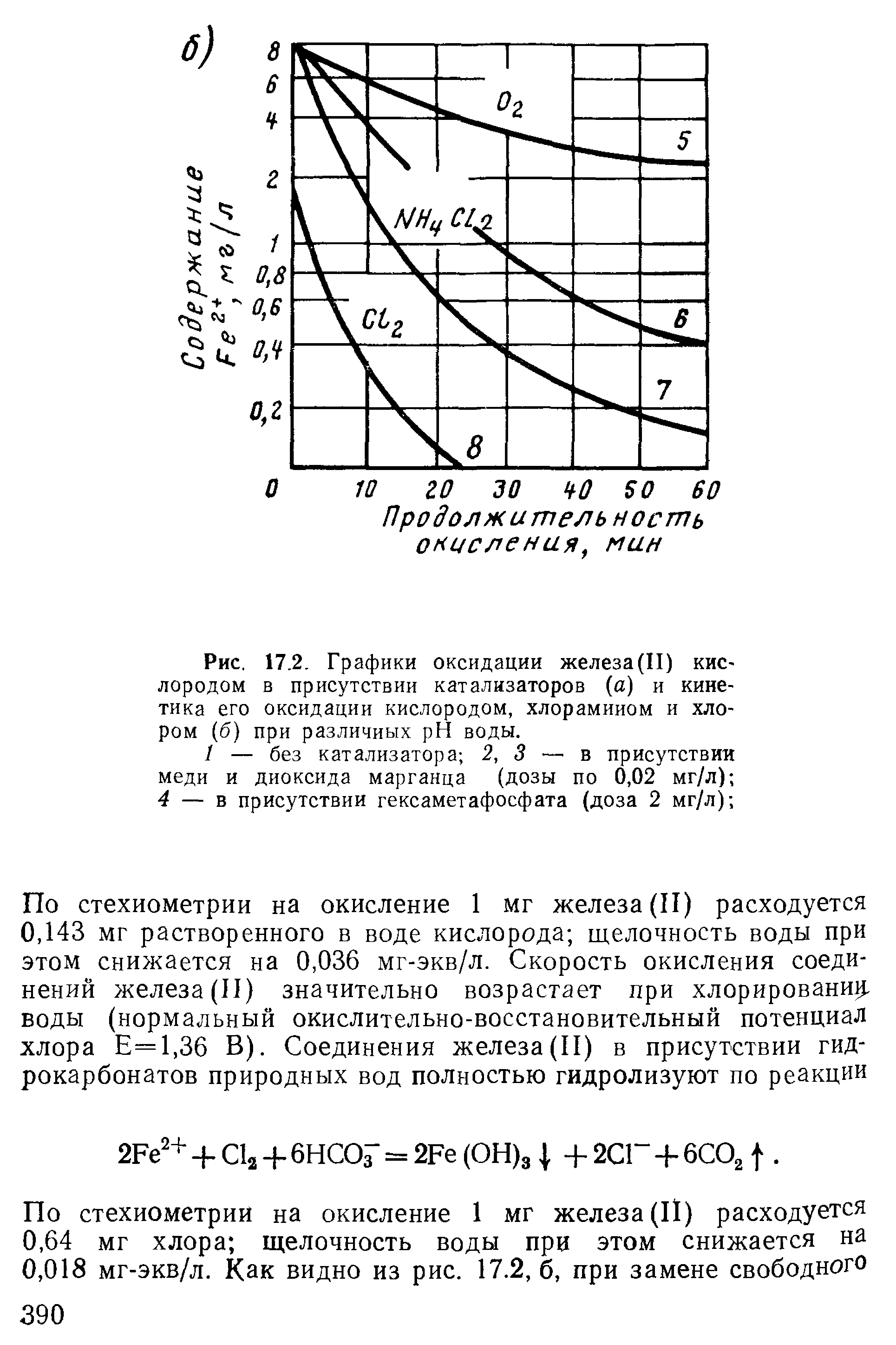 Рис. 17,2, Графики оксидации железа (И) киС лородом в присутствии катализаторов (а) и кинетика его оксидации кислородом, хлорамином и хлором (б) при различных pH воды.
