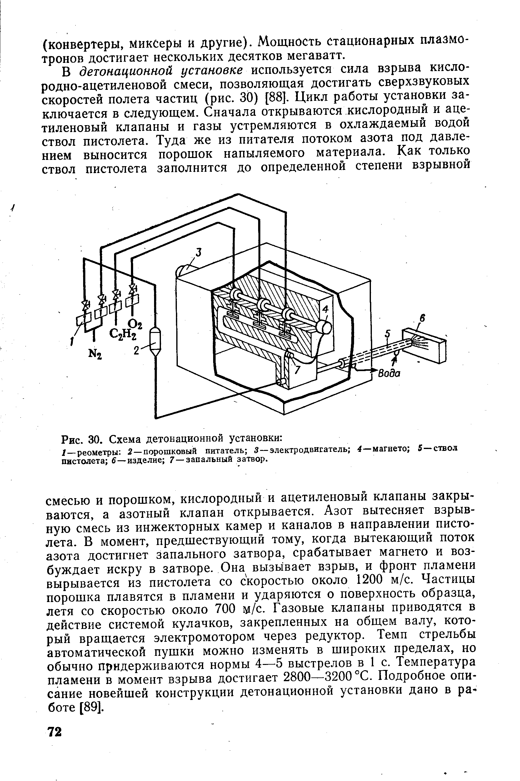 Детонационное напыление схема