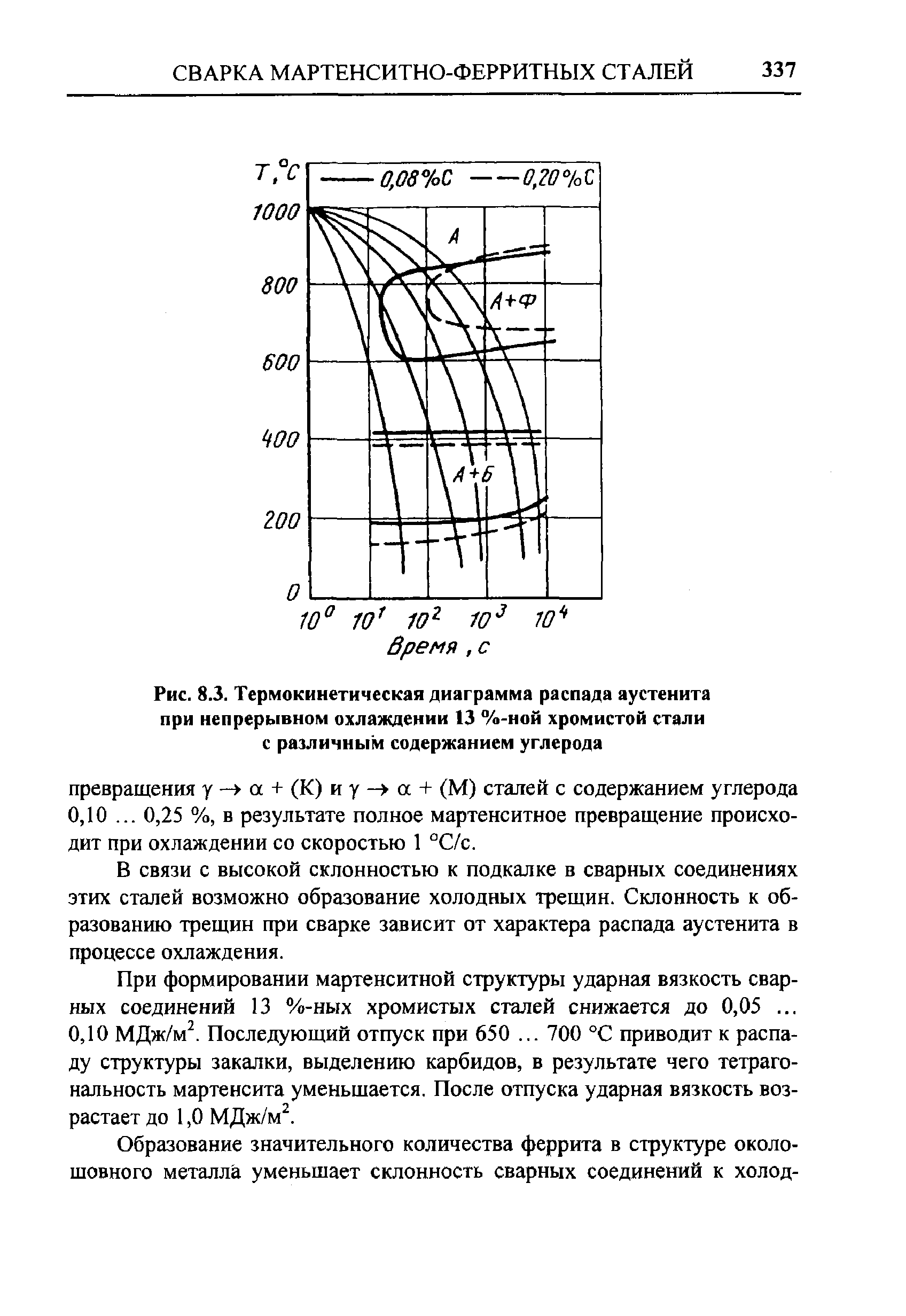 В стали термокинетическая диаграмма для которой показана на рисунке распад аустенита