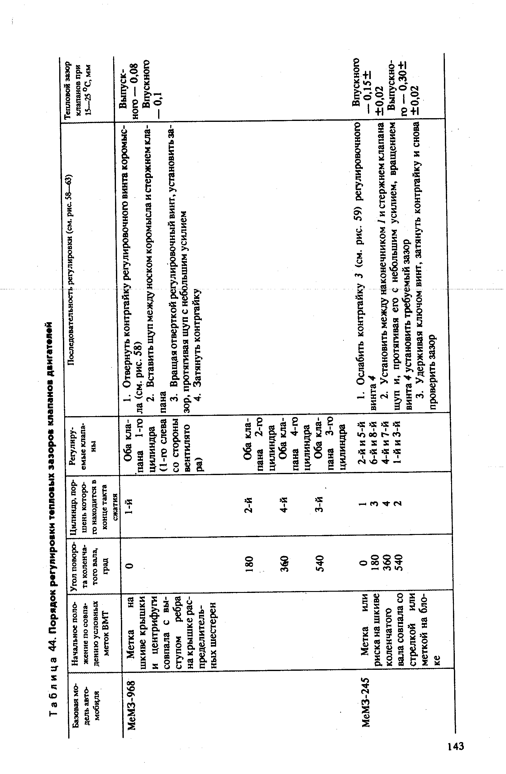 Таблица 44. Порядок регулировки тепловых зазоров клапанов двигателей
