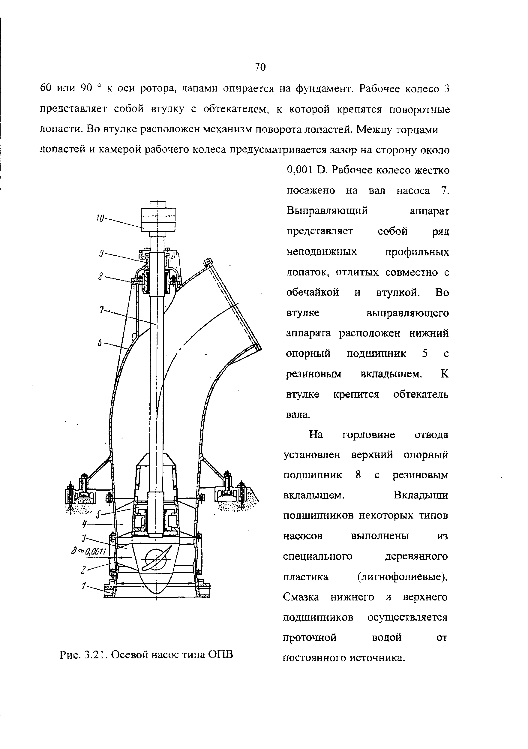 Схема осевого насоса