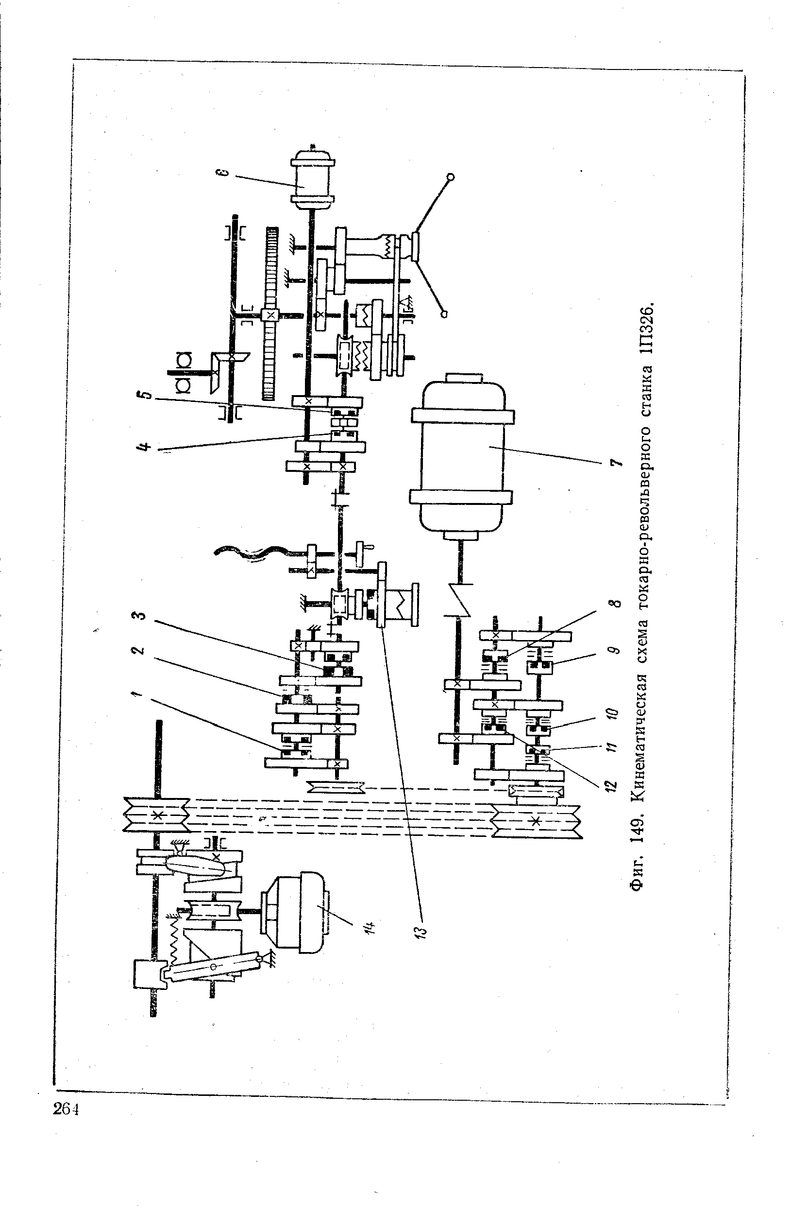 Фиг. 149, Кинематическая схема токарно-револьверного станка 1П326.

