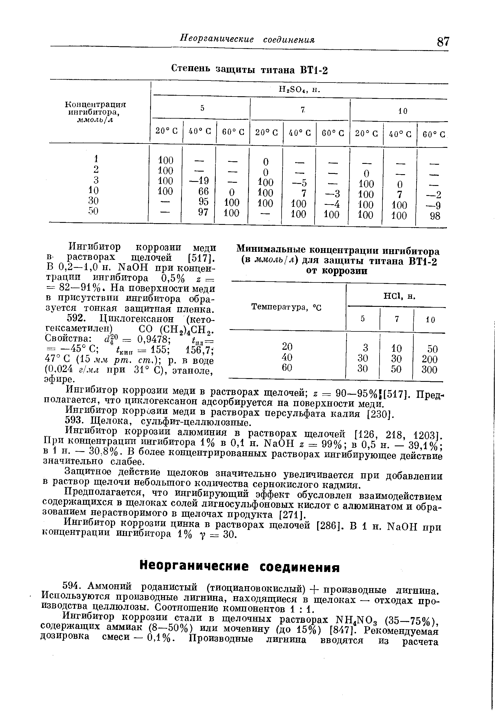 Ингибитор коррозии меди в растворах щелочей [517].
