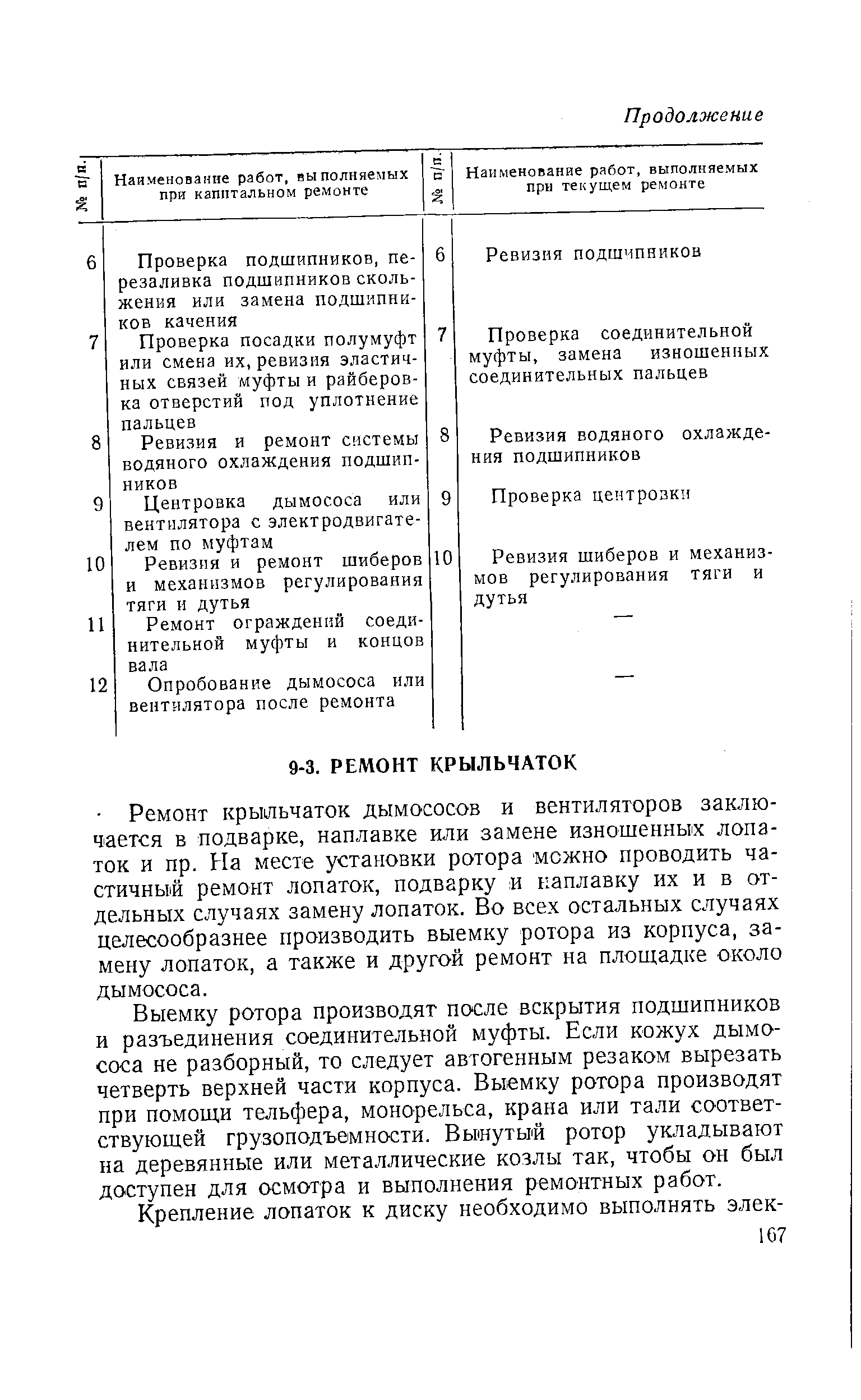 Выемку ротора производят после вскрытия подшипников и разъединения соединительной муфты. Если кожух дымососа не разборный, то следует автогенным резаком вырезать четверть верхней части корпуса. Выемку ротора производят при помощи тельфера, монорельса, крана или тали соответствующей грузоподъемности. Вынутый ротор укладывают на деревянные или металлические козлы так, чтобы он был доступен для осмотра и выполнения ремонтных работ.
