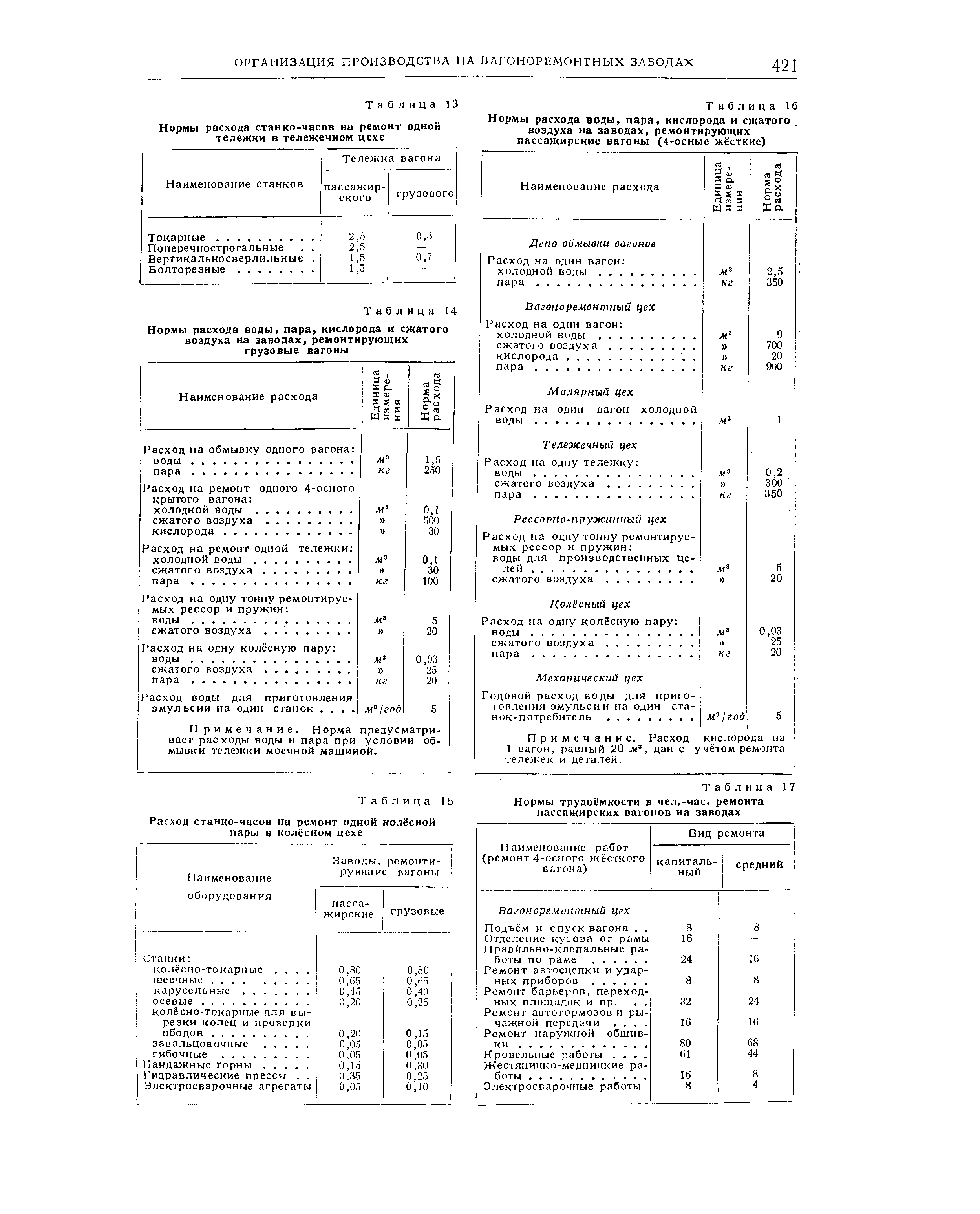 Нормы на ремонт. Нормативы трудоемкости ремонта колесных пар. Трудоёмкость ремонта пассажирского вагона. Нормативы трудоемкости ремонта вагонов. Норматив затрат на ремонт.