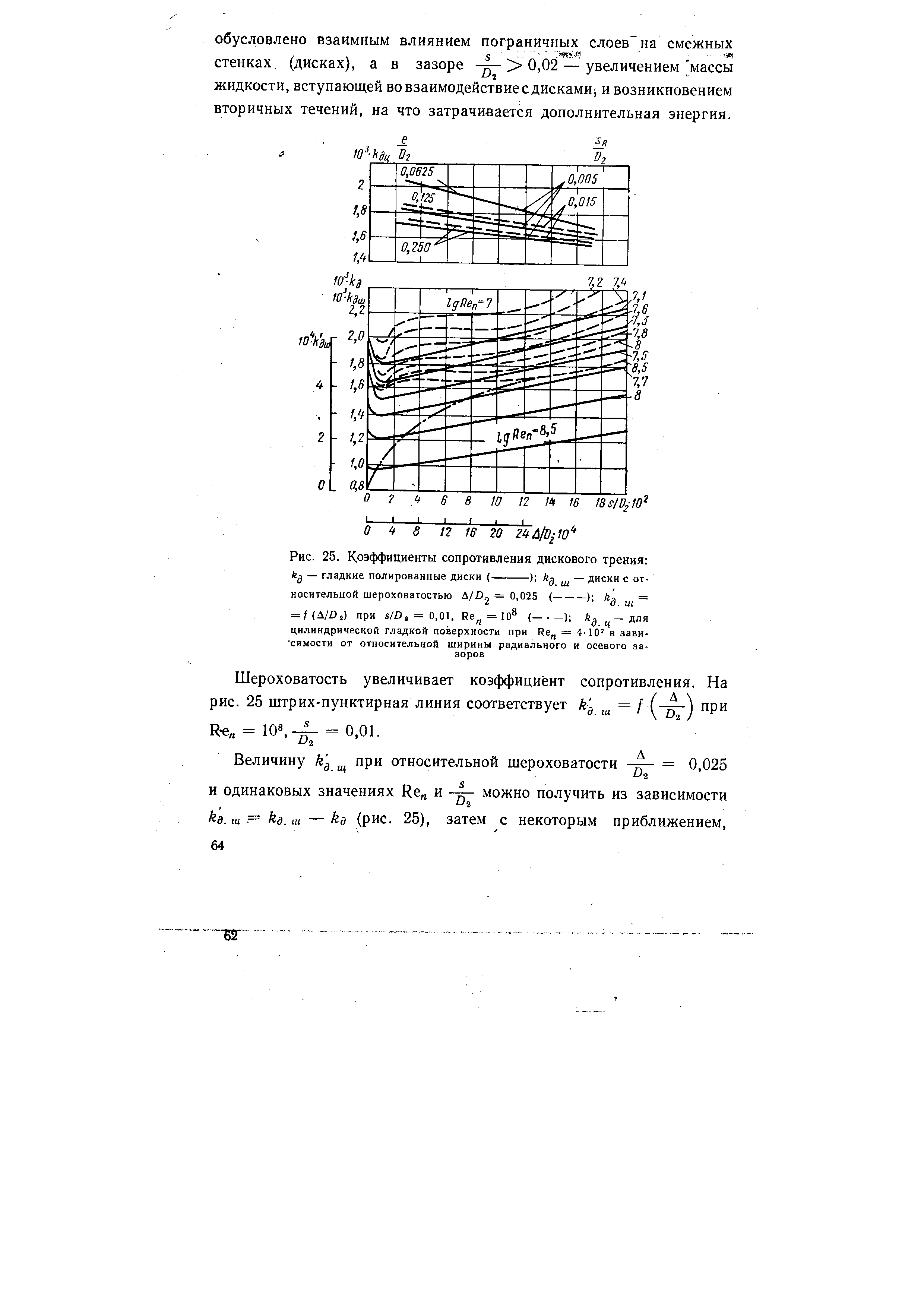 Рис. 25. <a href="/info/76822">Коэффициенты сопротивления дискового</a> трения — гладкие полированные диски (-------) — диски с от 
