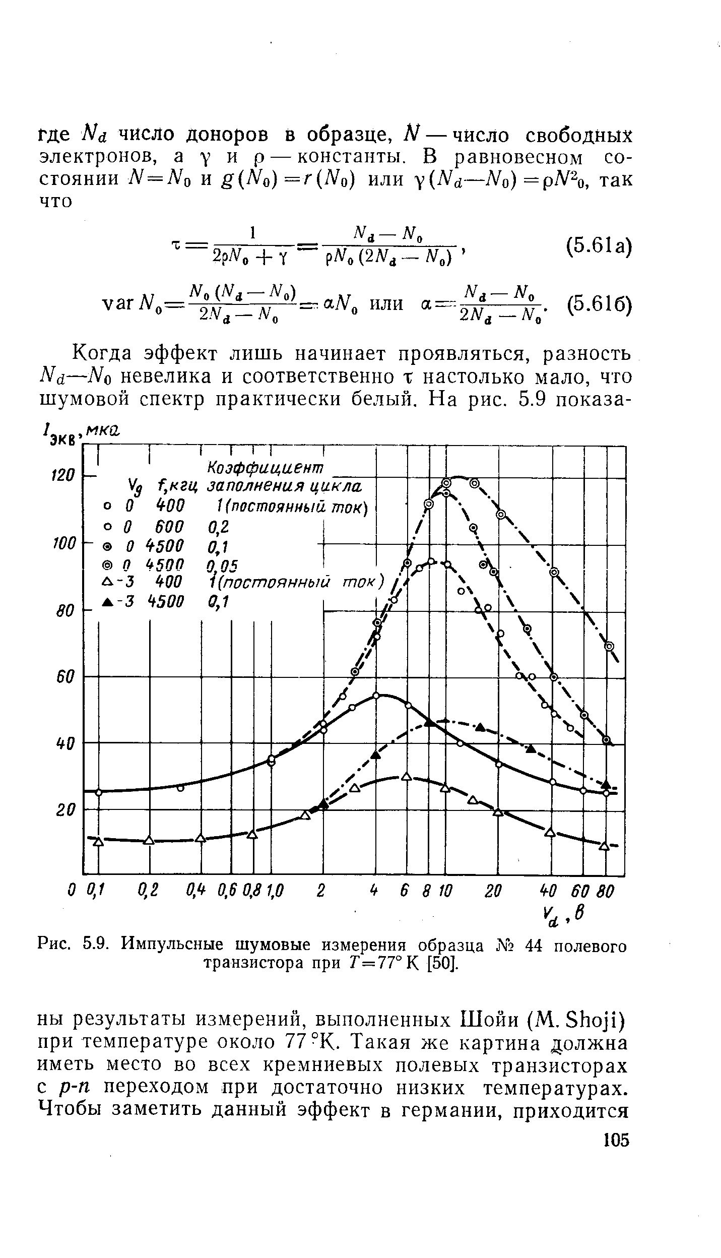 Рис. 5.9. Импульсные шумовые измерения образца № 44 полевого транзистора при Г=77°К [50].

