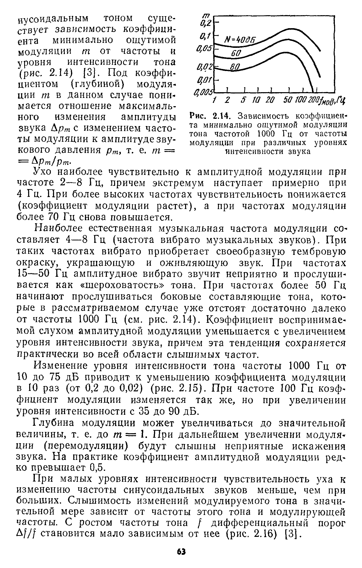 Ухо наиболее чувствительно к амплитудной модуляции при частоте 2—8 Гц, причем экстремум наступает примерно при 4 Гц. При более высоких частотах чувствительность понижается (коэффициент модуляции растет), а при частотах модуляции более 70 Гц снова повышается.
