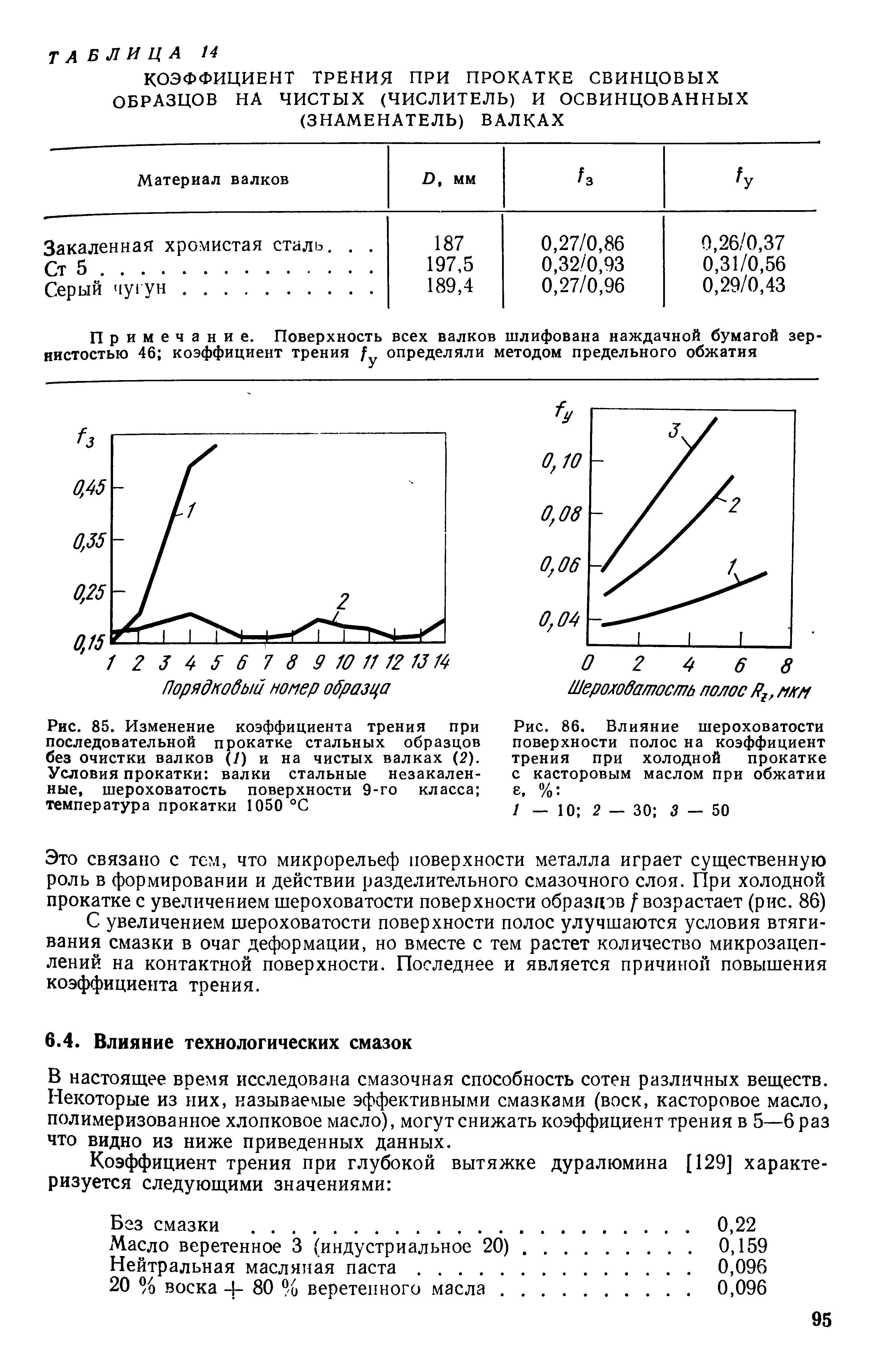 Коэффициент трения шероховатой поверхности. Коэффициент трения при установившемся процессе прокатки. Коэффициент трения при холодной прокатке. Коэффициент трения при прокатке. Коэффициент влияния шероховатости поверхности.