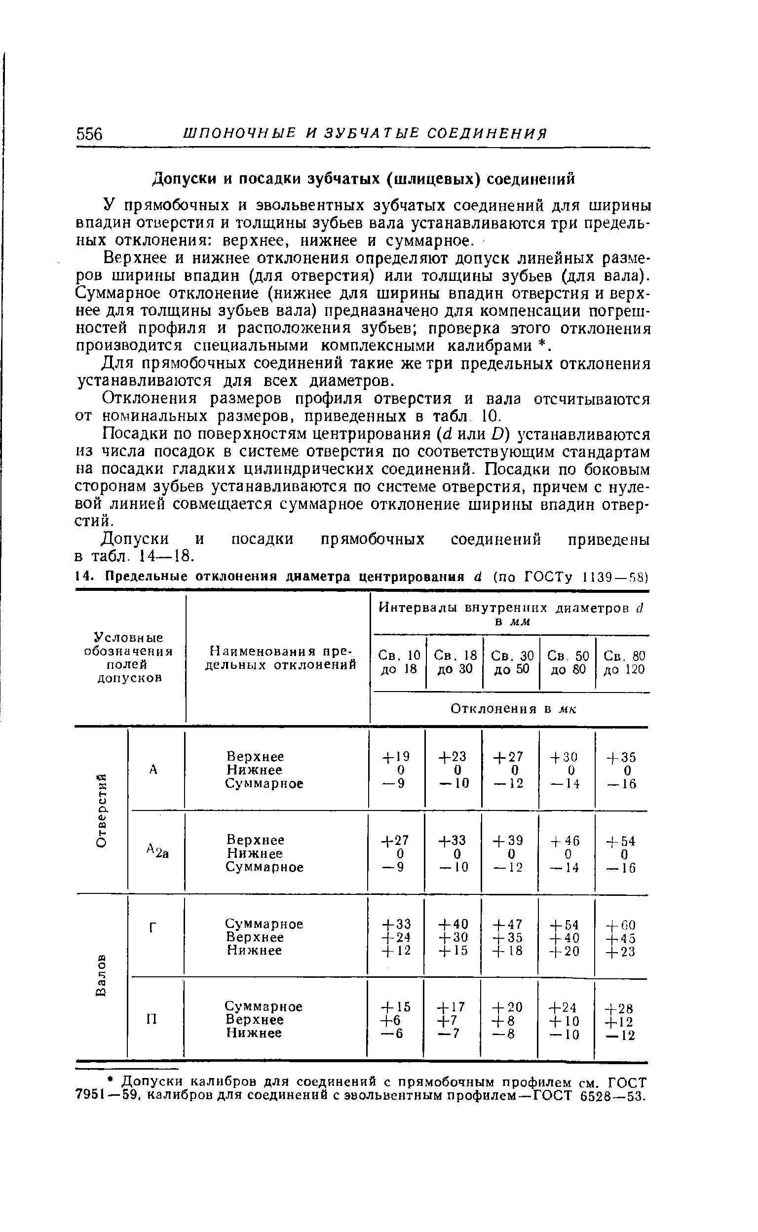 У прямобочных и эвольвентных зубчатых соединений для ширины впадин отверстия и толщины зубьев вала устанавливаются три предельных отклонения верхнее, нижнее и суммарное.
