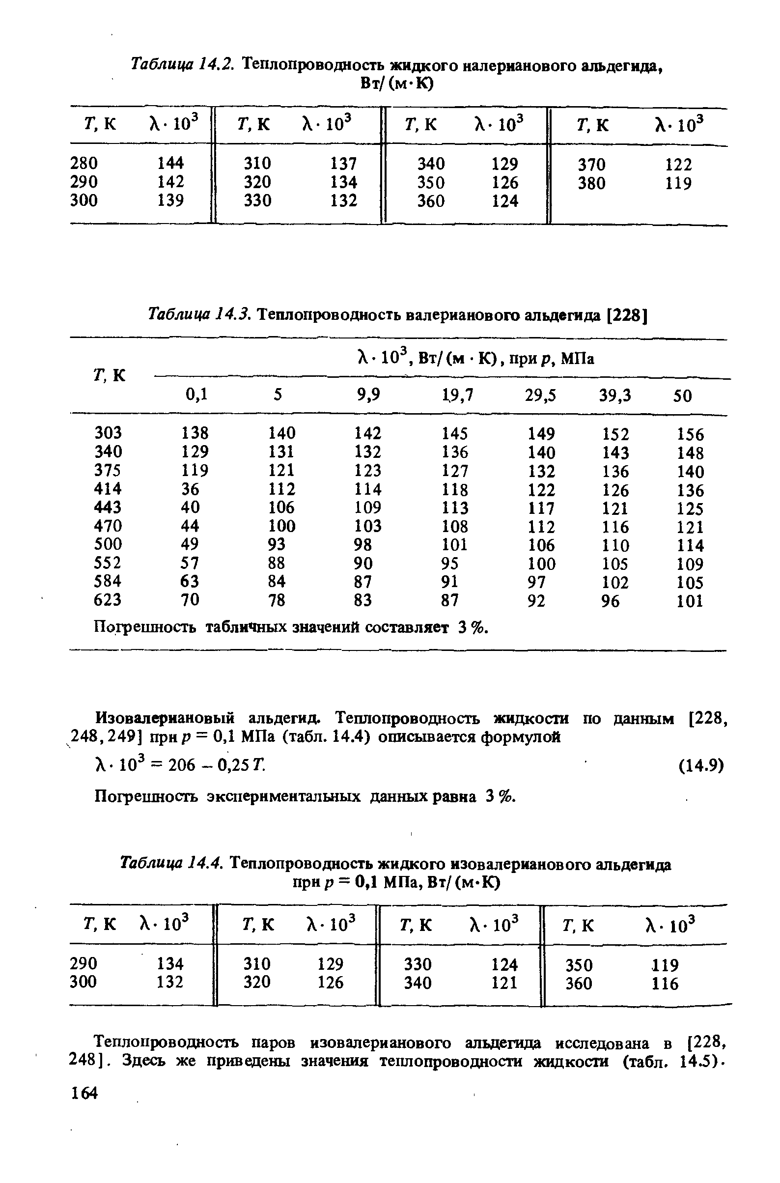 Таблица 14.3. Теплопроводность валерианового альдегида [228] X - 10 , Вт/(м К), при р, МПа
