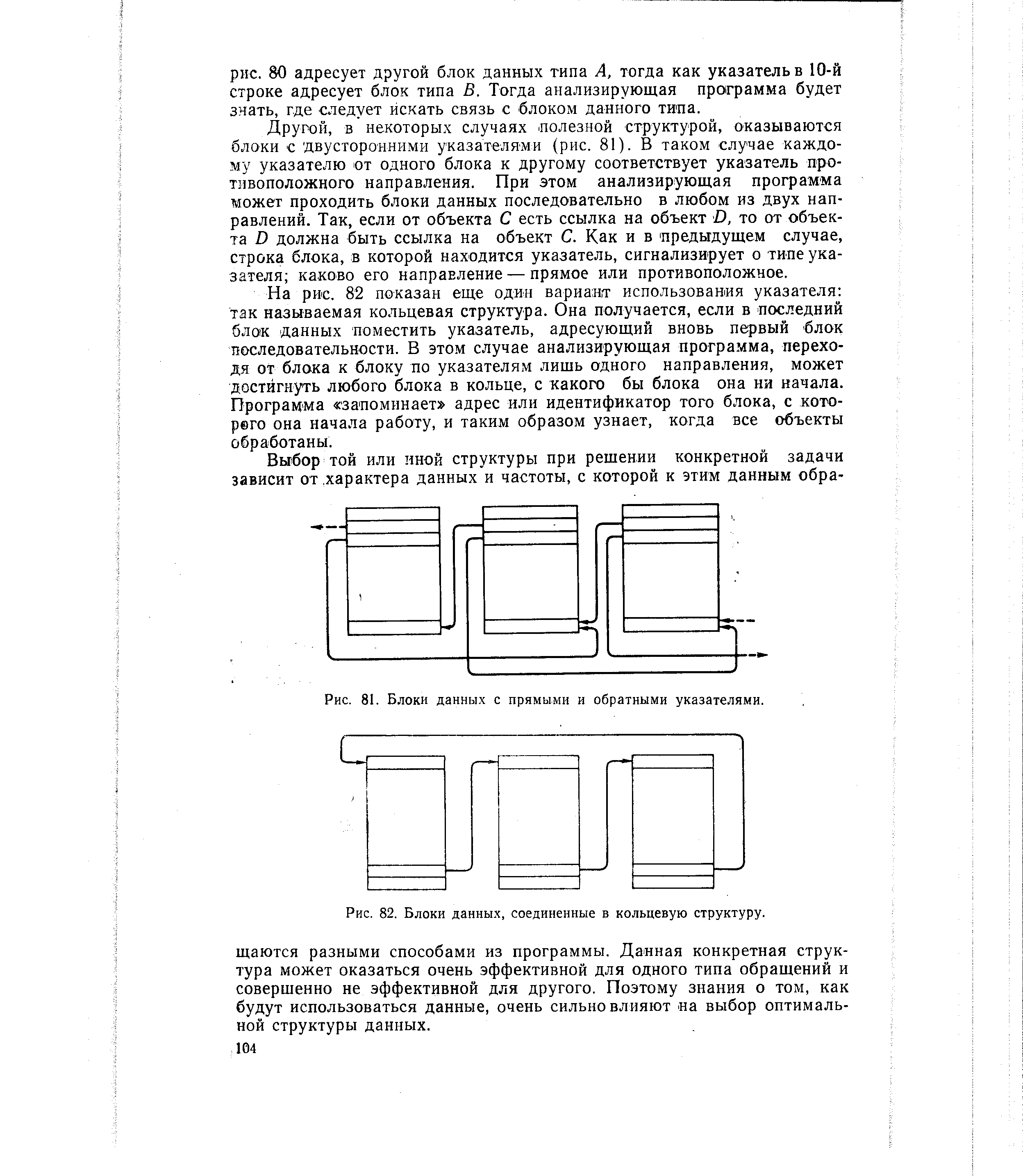 Рис. 82. Блоки данных, соединенные в кольцевую структуру.
