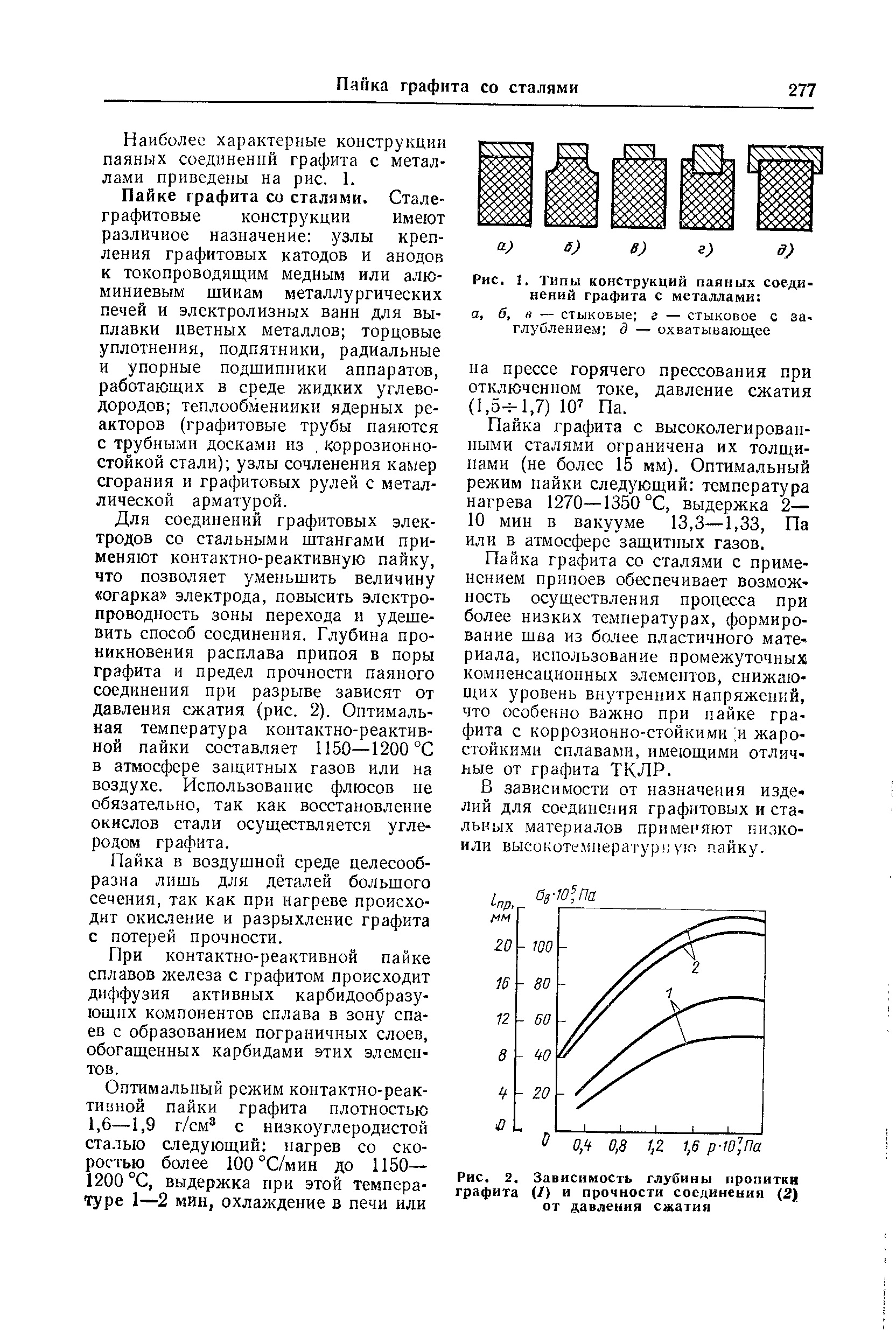 Наиболее характерные конструкции паяных соединений графита с металлами приведены на рис. 1.
