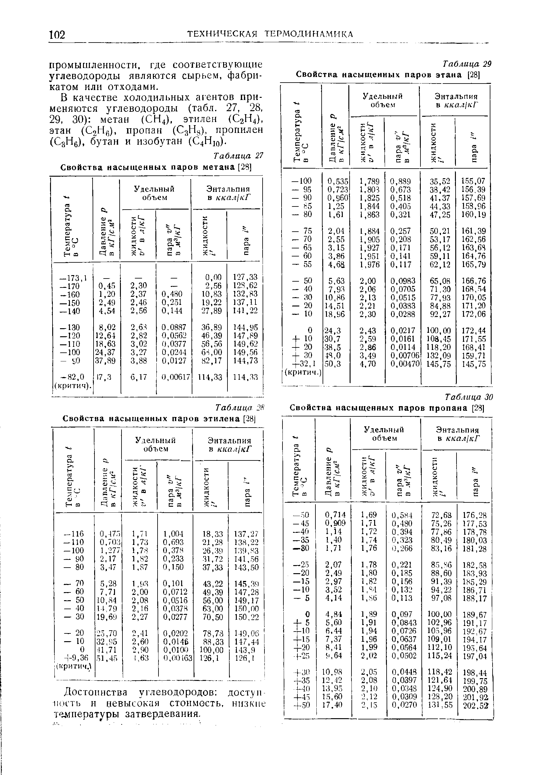 Таблица 29 Свойства насыщенных паров этана [28]
