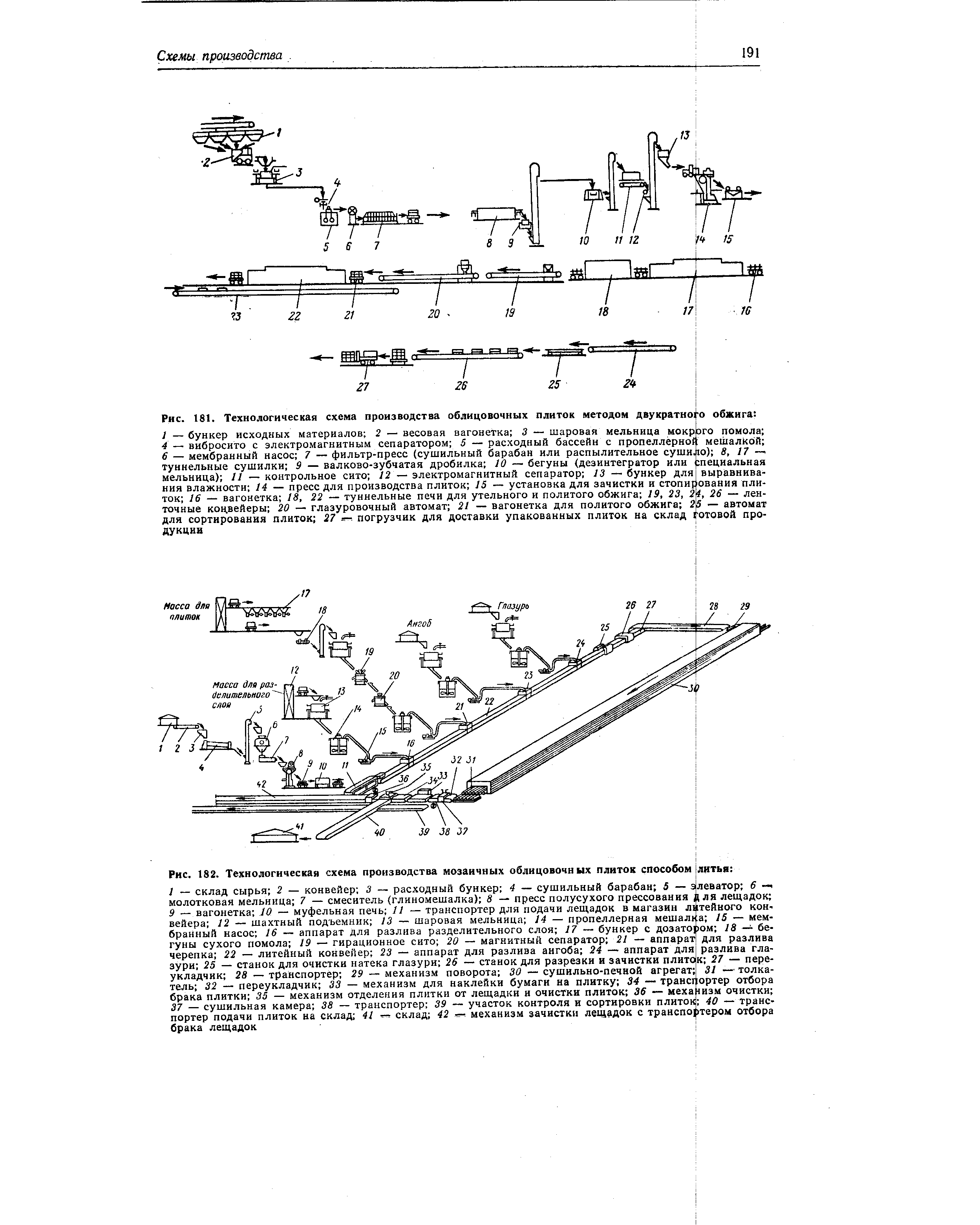 Рис. 182. <a href="/info/588896">Технологическая схема производства</a> мозаичных облицовочных плиток способом литья 
