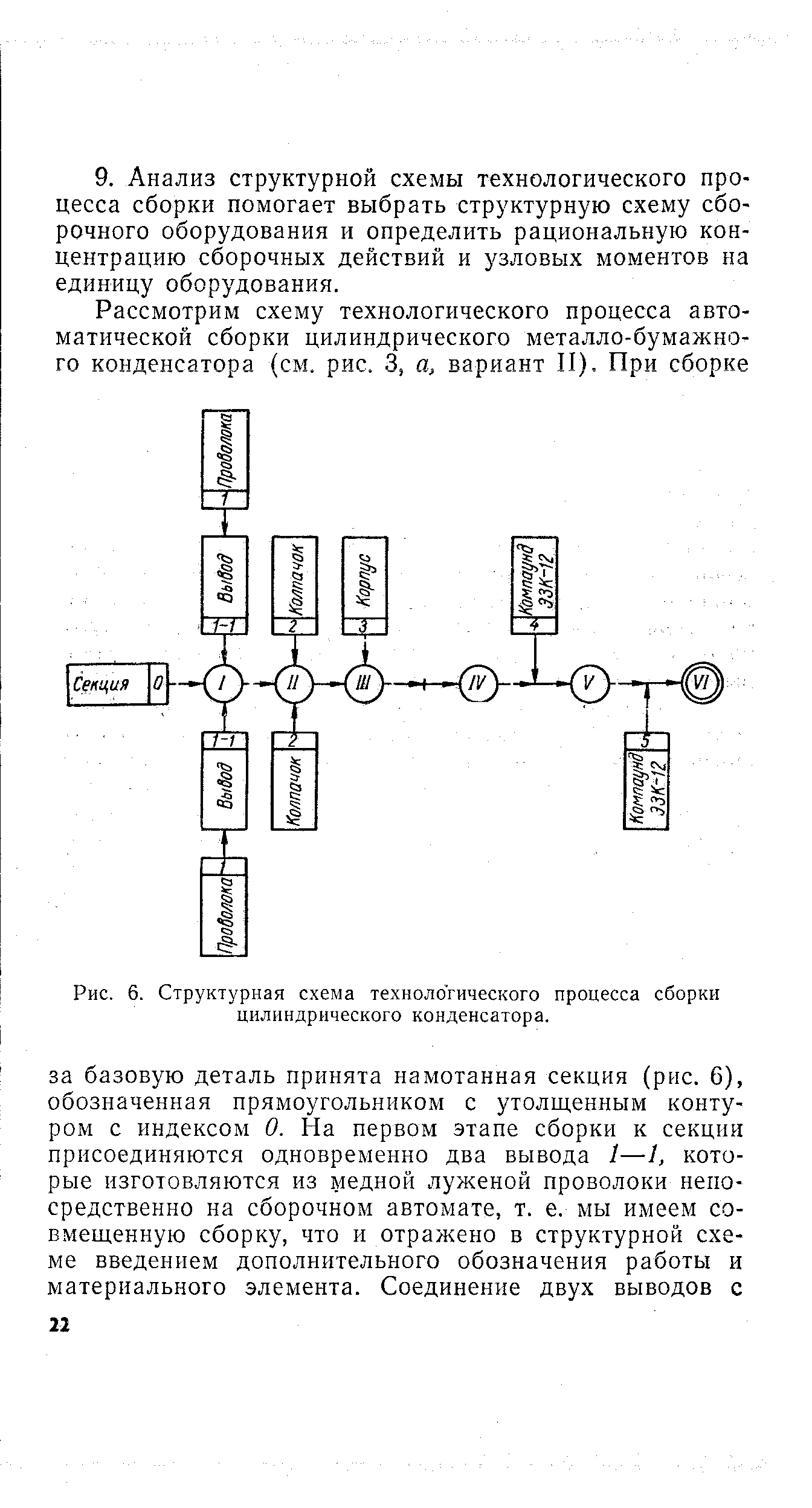 Рис. 6. Структурная схема технологического процесса сборки цилиндрического конденсатора.
