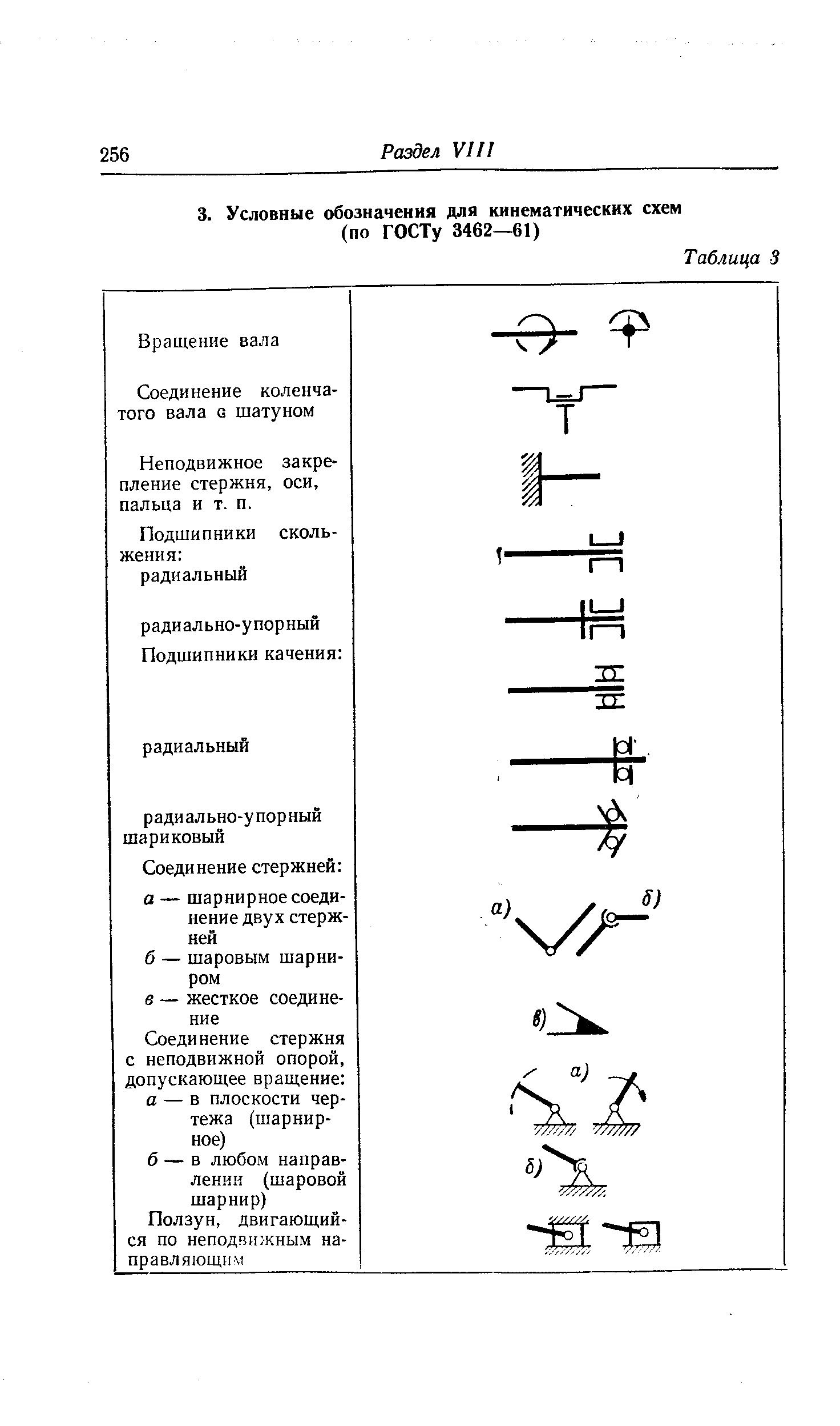 Обозначение муфт на кинематических схемах