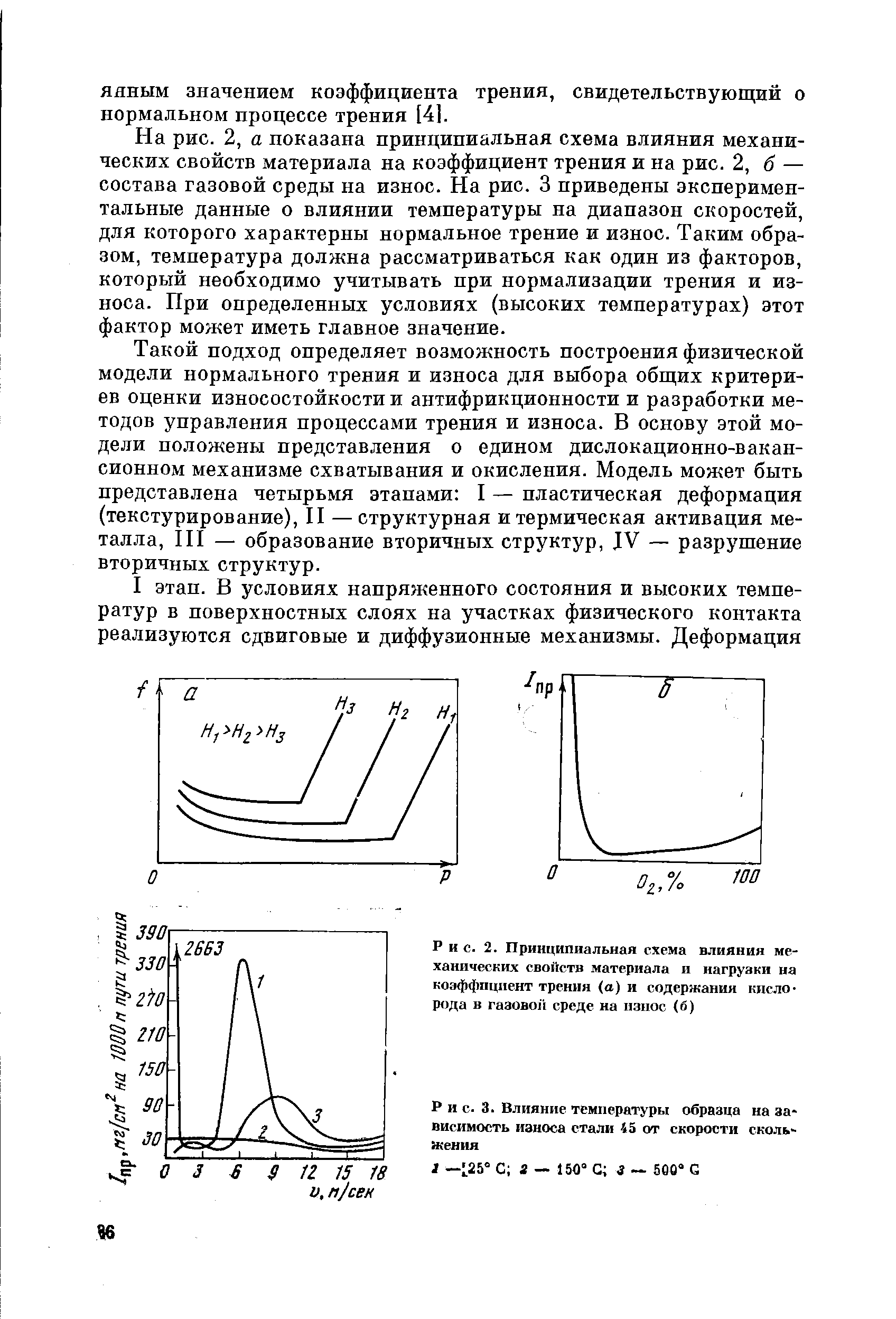 Рис. 2. Принципиальная схема влияния механических свойств материала и нагрузки на коэффициент трения (а) и содержании кислорода в raaoBoii среде на износ (б)
