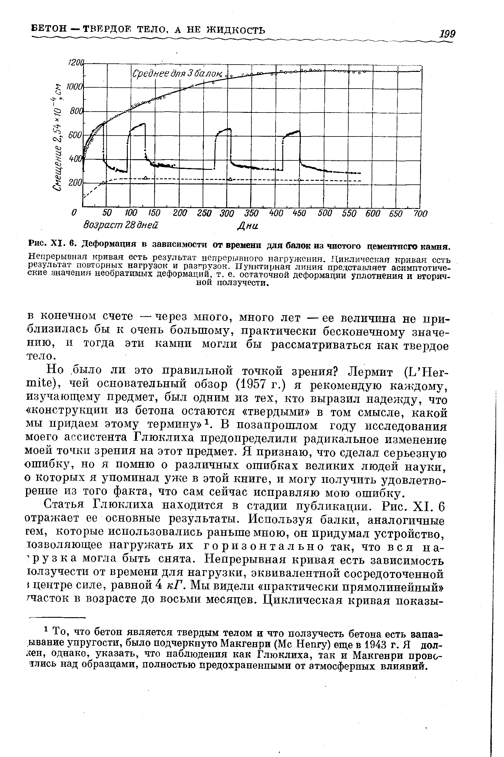 Непрерывная кривая есть результат непрерывного нагружения. Циклическая кривая есть результат повторных нагрузок и разгрузок. Пунктирная линия представляет асимптотические значения необратимых деформаций, т. е. остаточной деформации уплотнения и вторичной ползучести.
