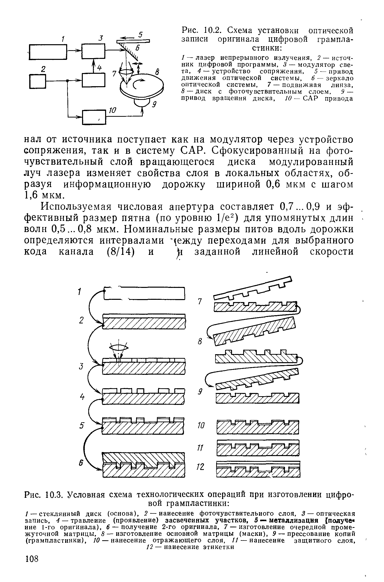 Рис. 10.3. Условная <a href="/info/117168">схема технологических</a> операций при изготовлении цифровой грампластинки 
