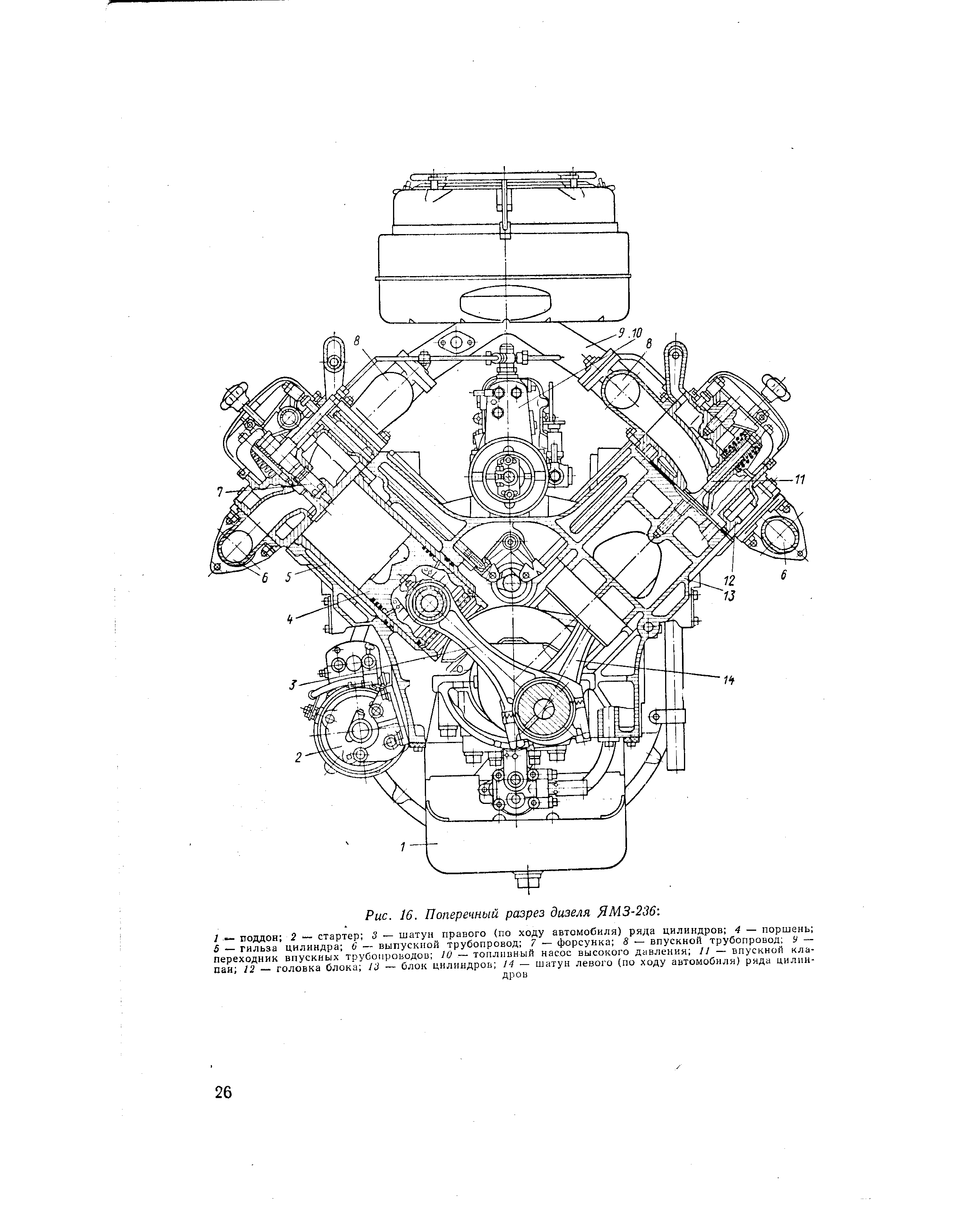 Двигатель ямз 236 схема расположения