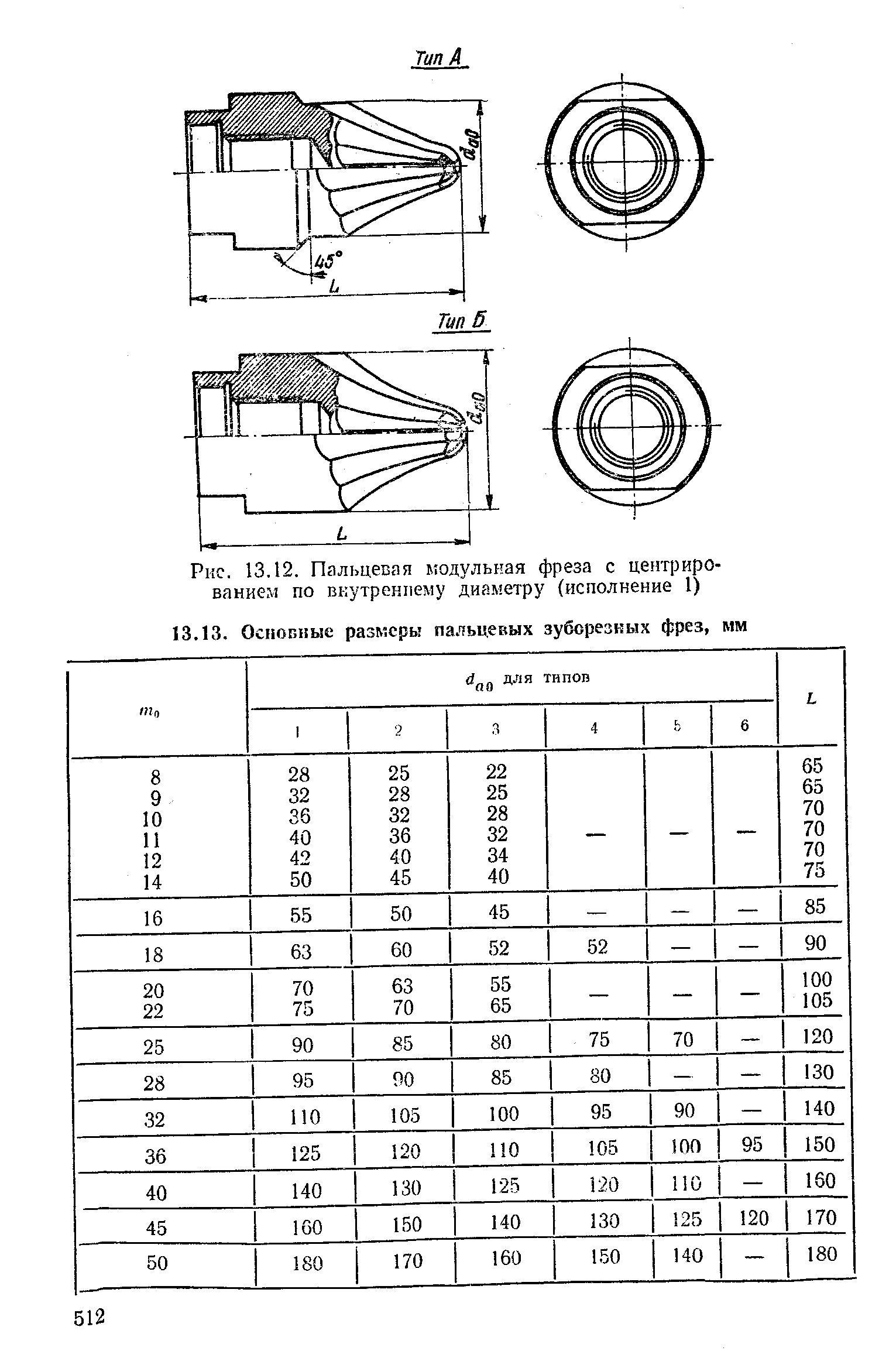 Пальцевая фреза чертеж