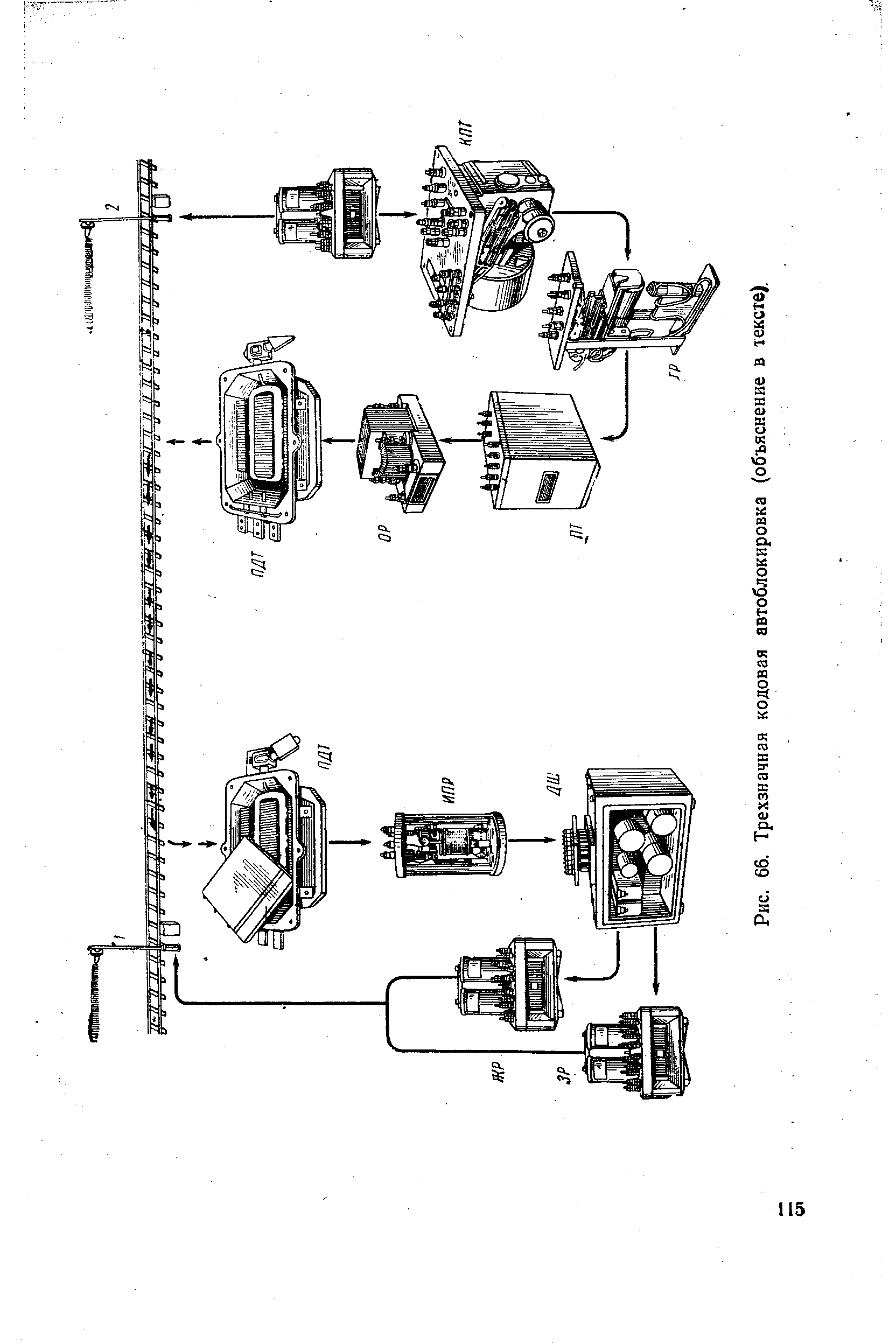 Рис. 66. Трехзначная кодовая автоблокировка (объяснение в тексте).
