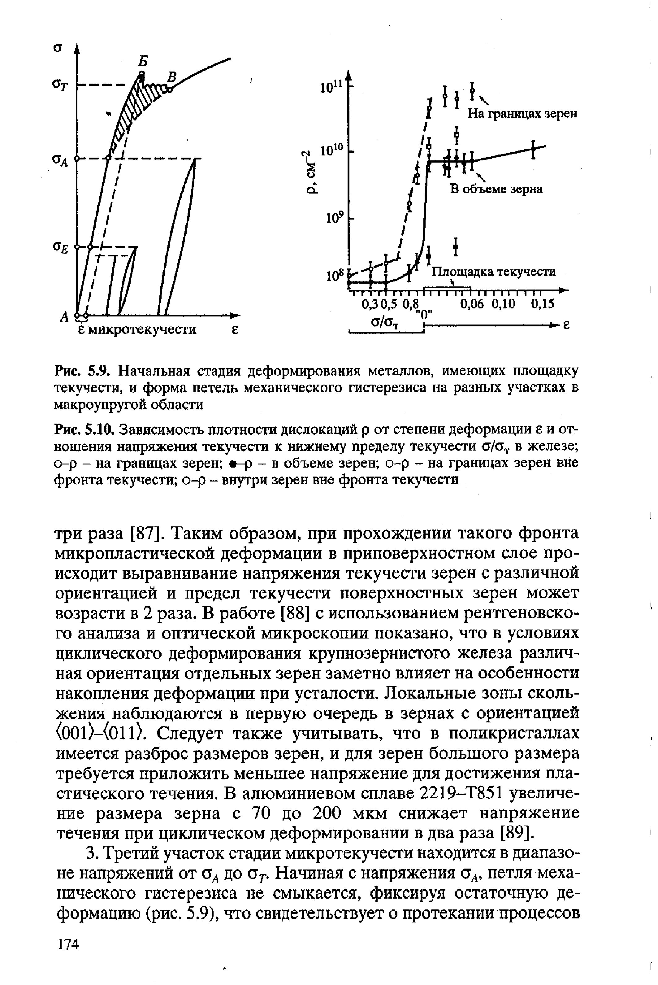 Шарнир текучести это