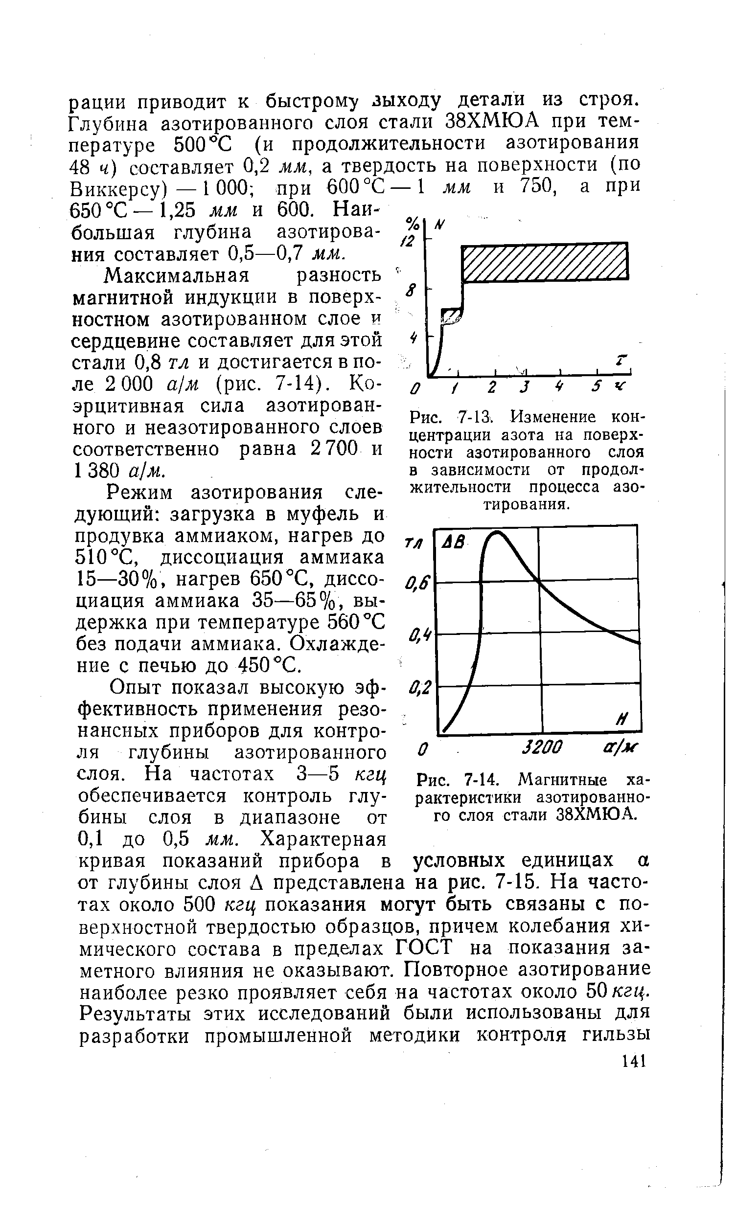 Температура азотирования