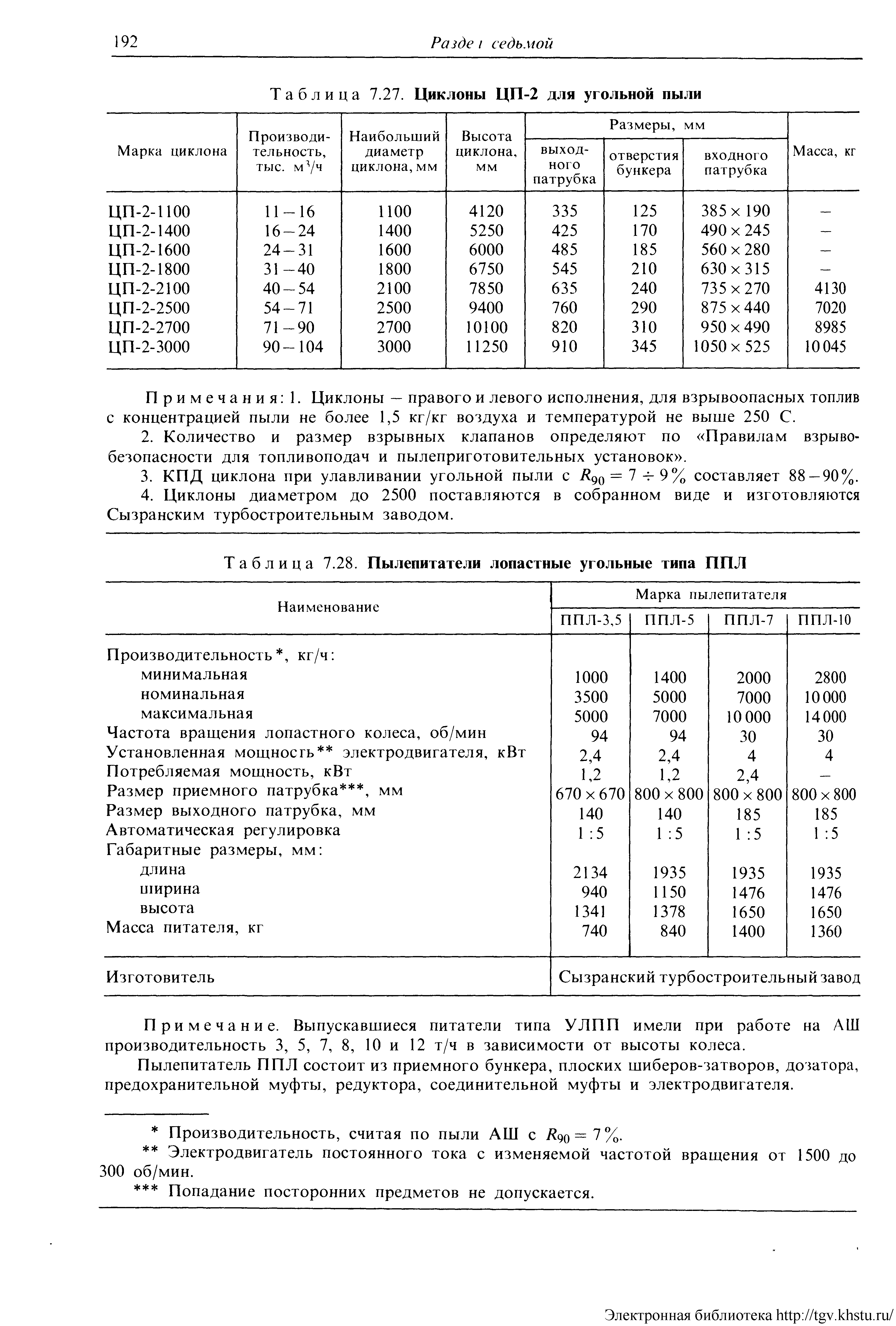 Примечания 1. Циклоны — правого и левого исполнения, для взрывоопасных топлив с концентрацией пыли не более 1,5 кг/кг воздуха и температурой не выше 250 С.
