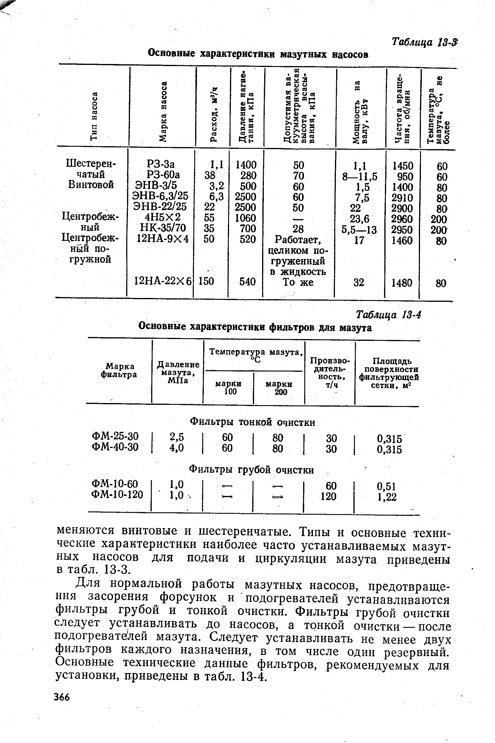 Характеристики фильтров