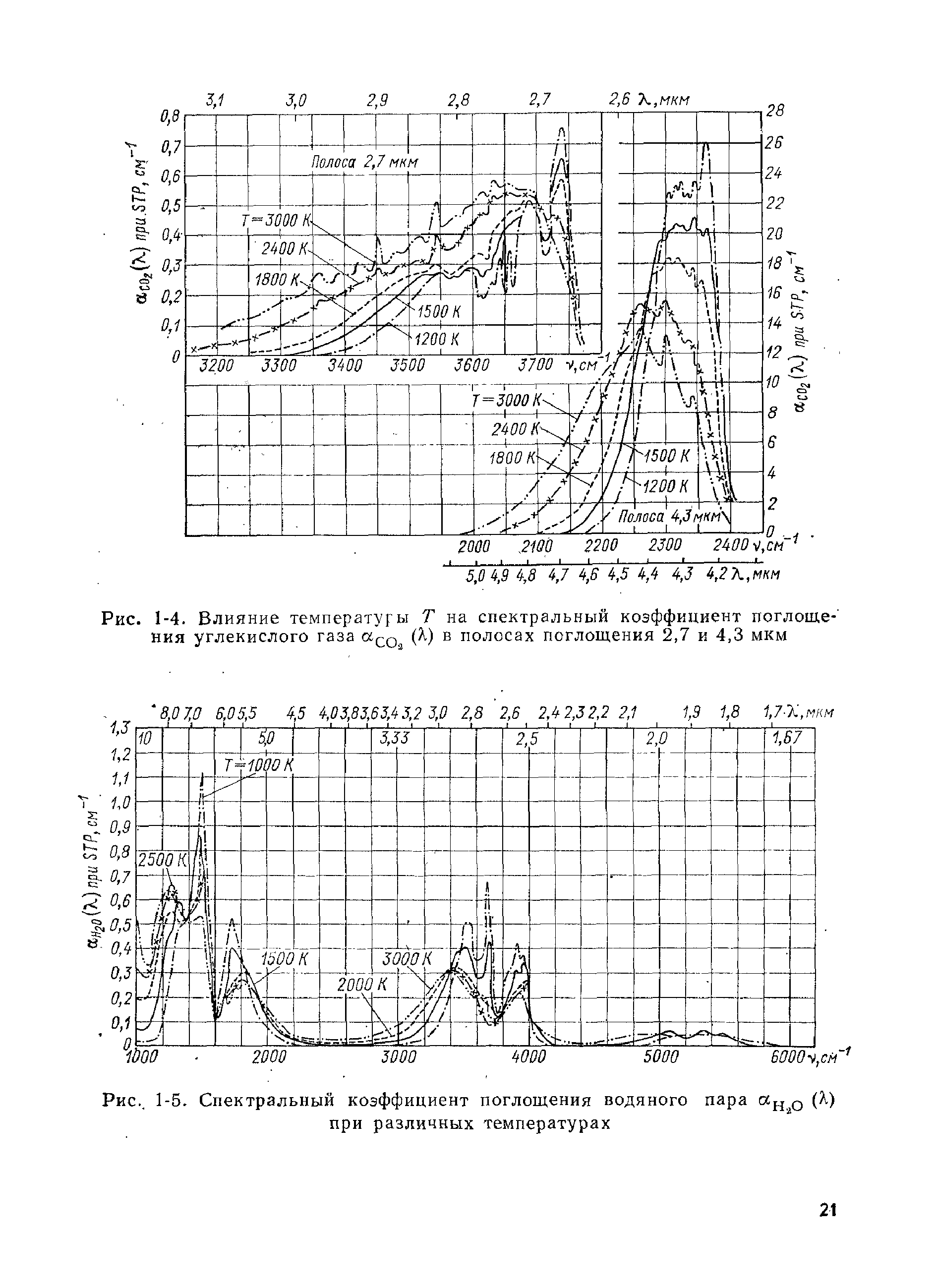 Спектральный коэффициент. Спектральный коэффициент поглощения. Поглощение паров воды. Полосы поглощения водяного пара. Коэффициент поглощения воды и пара.