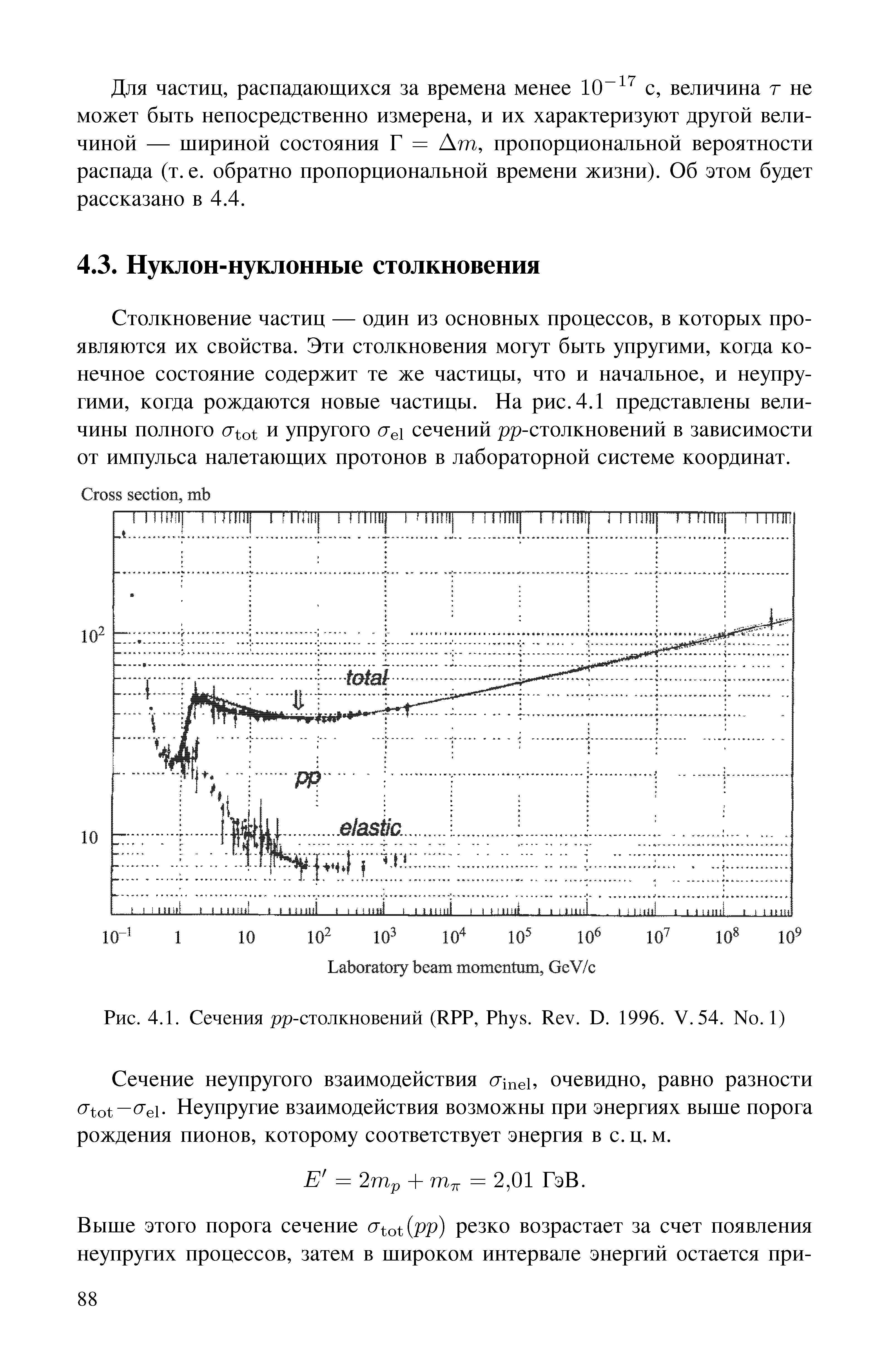 Столкновение частиц — один из основных процессов, в которых проявляются их свойства. Эти столкновения могут быть упругими, когда конечное состояние содержит те же частицы, что и начальное, и неупругими, когда рождаются новые частицы. На рис. 4.1 представлены величины полного (Jtot и упругого (Jei сеченпй рр-столкновений в зависимости от импульса налетающих протонов в лабораторной системе координат.
