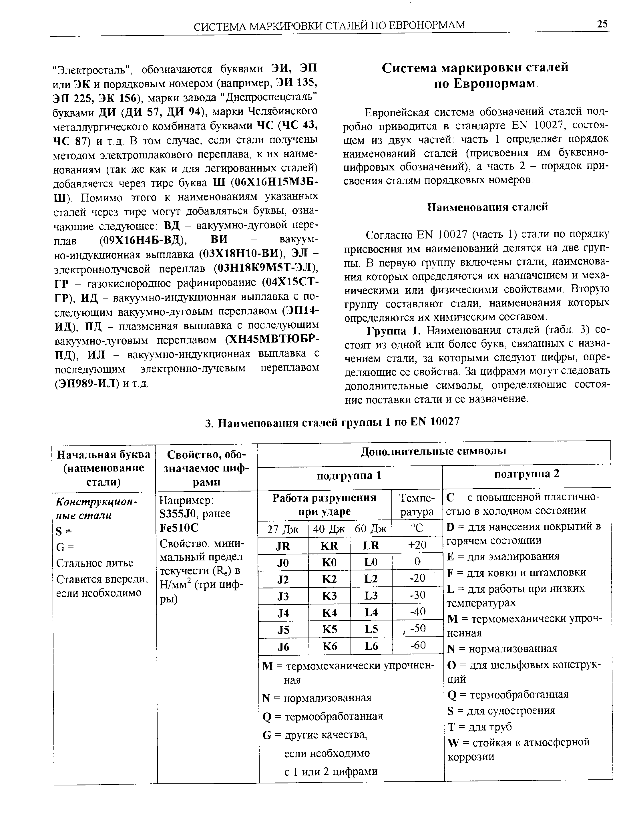 Европейская система обозначений сталей подробно приводится в стандарте EN 10027, состоящем из двух частей часть 1 определяет порядок наименований сталей (присвоения им буквенноцифровых обозначений), а часть 2 - порядок присвоения сталям порядковых номеров.
