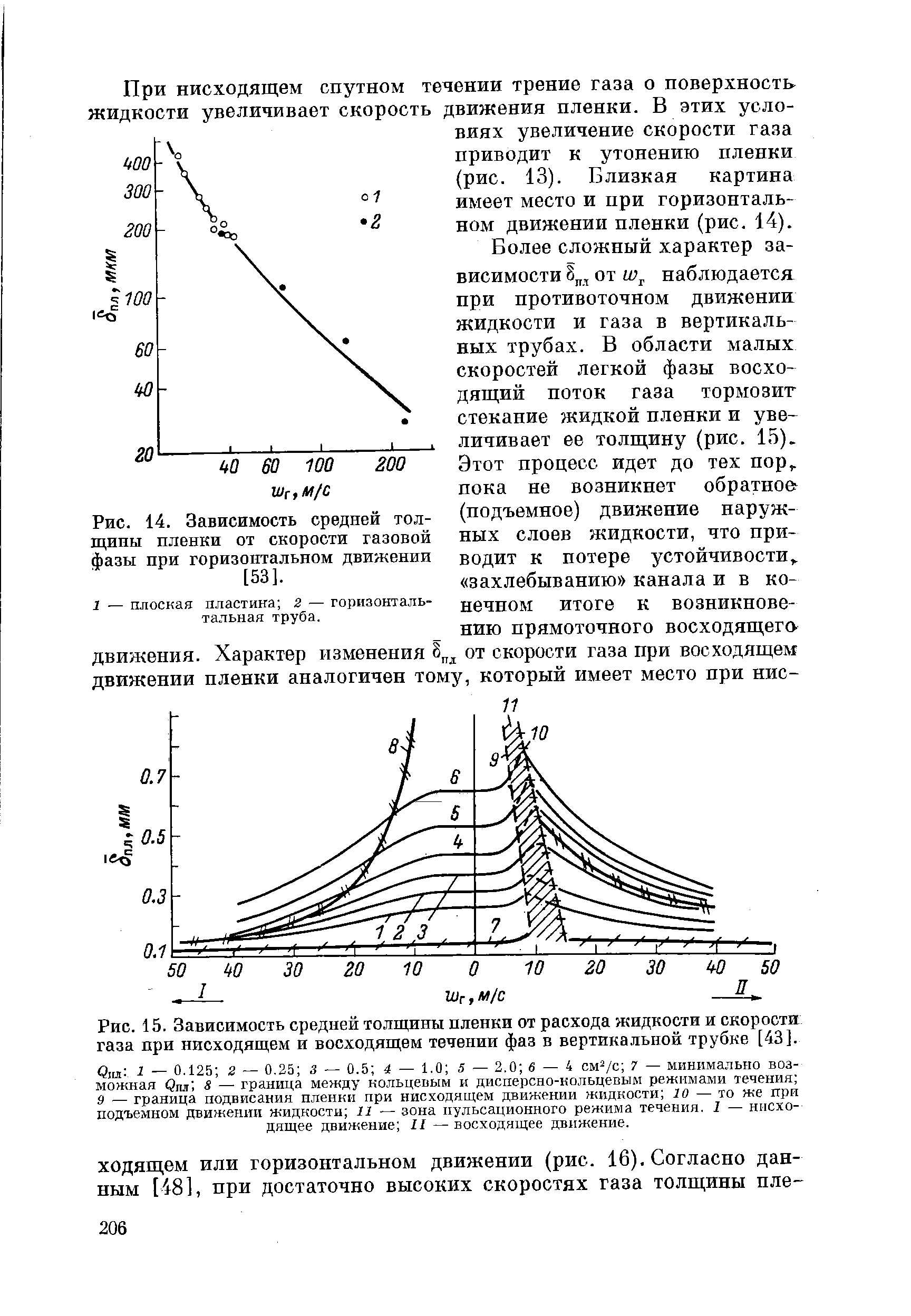 Зависимость средней