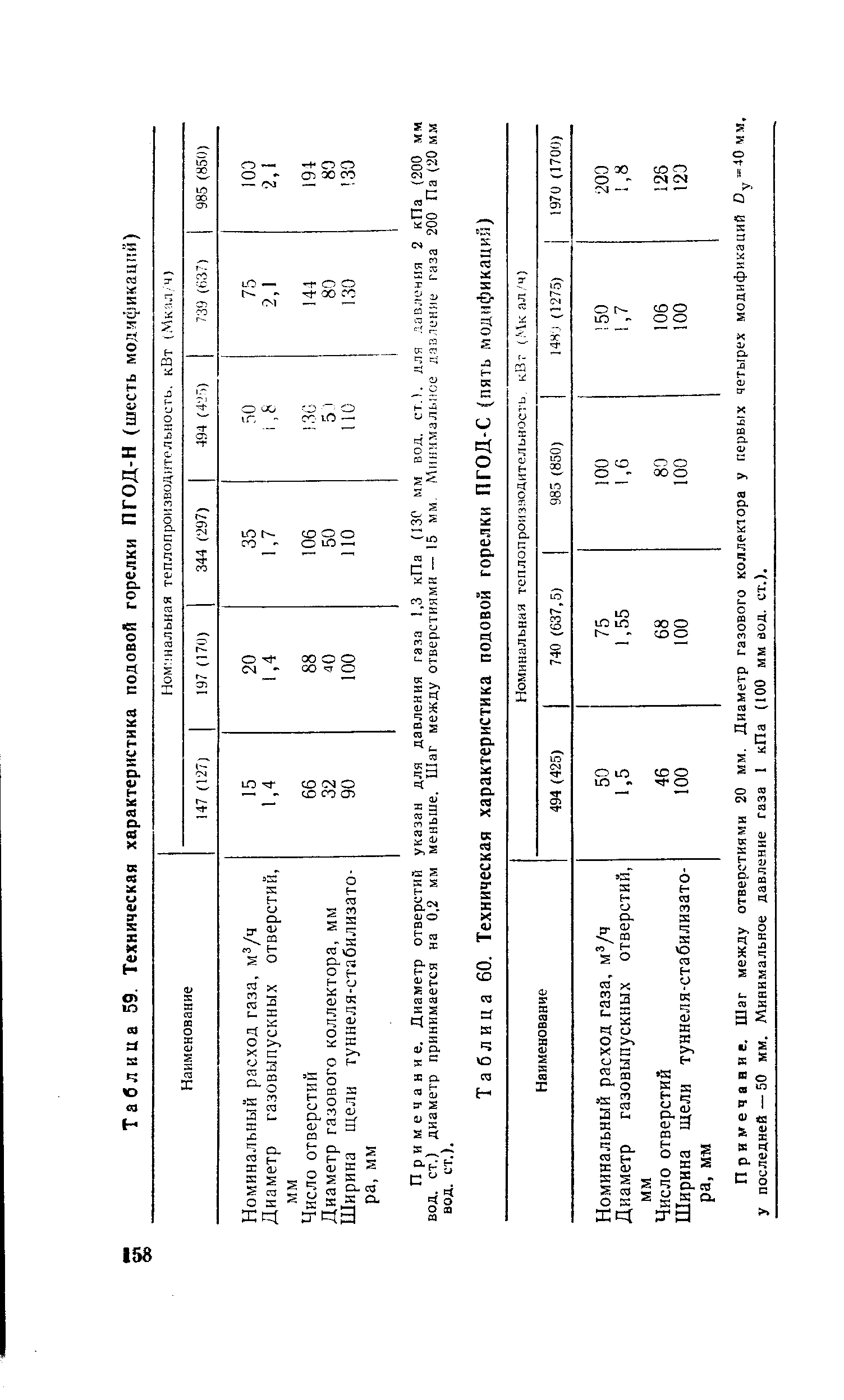 Таблица 59. Техническая характеристика <a href="/info/73912">подовой горелки</a> ПГОД-Н (шесть модификаций)
