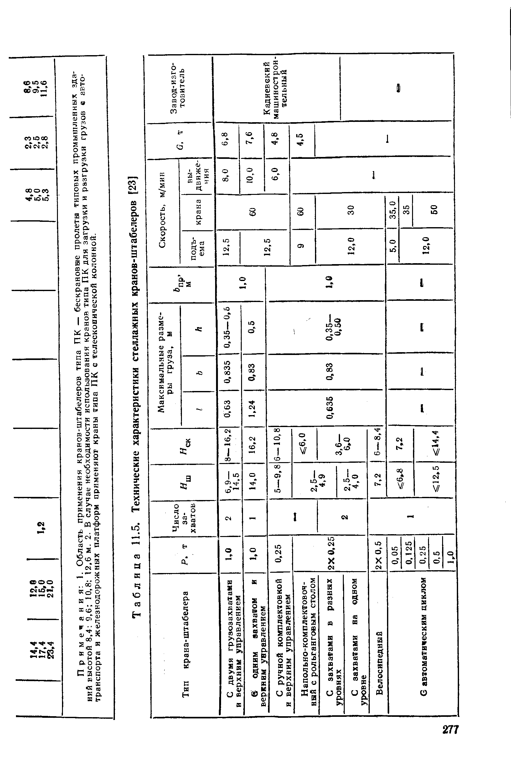 Таблица 11.5. Технические характеристики стеллажных кранов-штабелеров [23]
