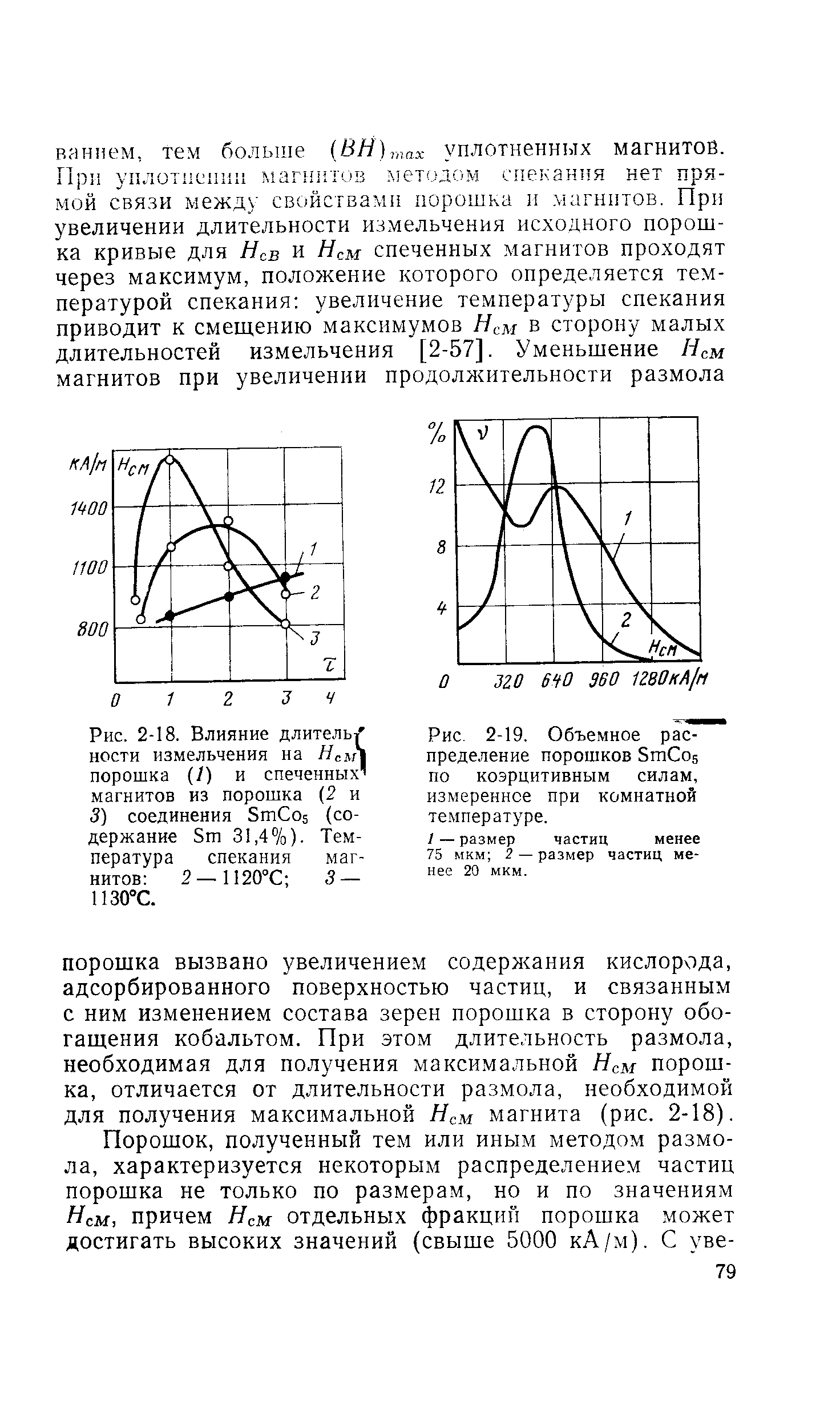 Рис. 2-18. Влияние длитель/ ности измельчения на порошка ( ) и спеченных магнитов из порошка (2 и 3) соединения ЗтСоз (содержание 5т 31,4%). <a href="/info/230810">Температура спекания</a> магнитов 2 —1120 С 3 — 1130°С.
