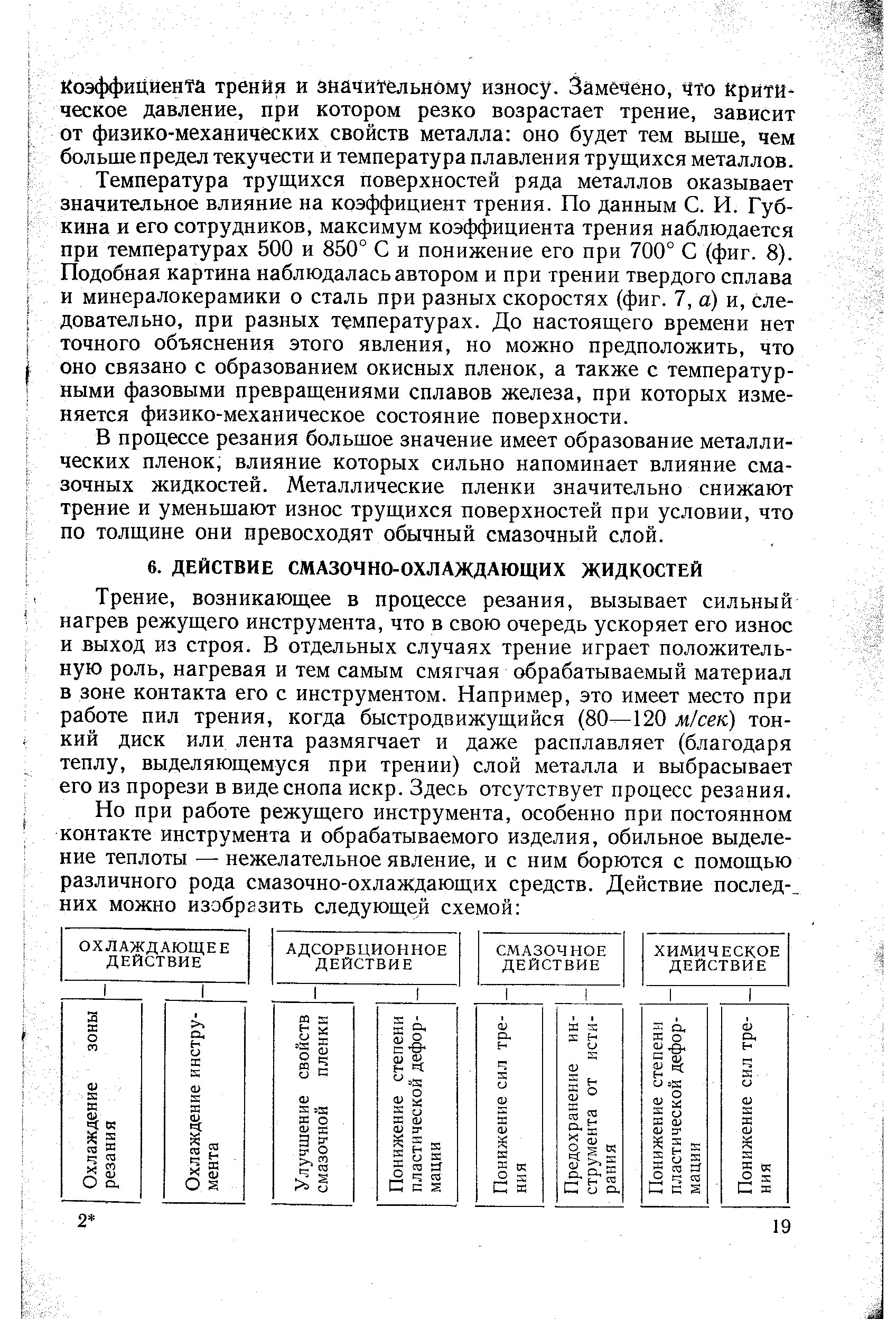 Трение, возникающее в процессе резания, вызывает сильный нагрев режущего инструмента, что в свою очередь ускоряет его износ и выход из строя. В отдельных случаях трение играет положительную роль, нагревая и тем самым смягчая обрабатываемый материал в зоне контакта его с инструментом. Например, это имеет место при работе пил трения, когда быстродвижущийся (80—120 м/сек) тонкий диск или лента размягчает и даже расплавляет (благодаря теплу, выделяющемуся при трении) слой металла и выбрасывает его из прорези в виде снопа искр. Здесь отсутствует процесс резания.
