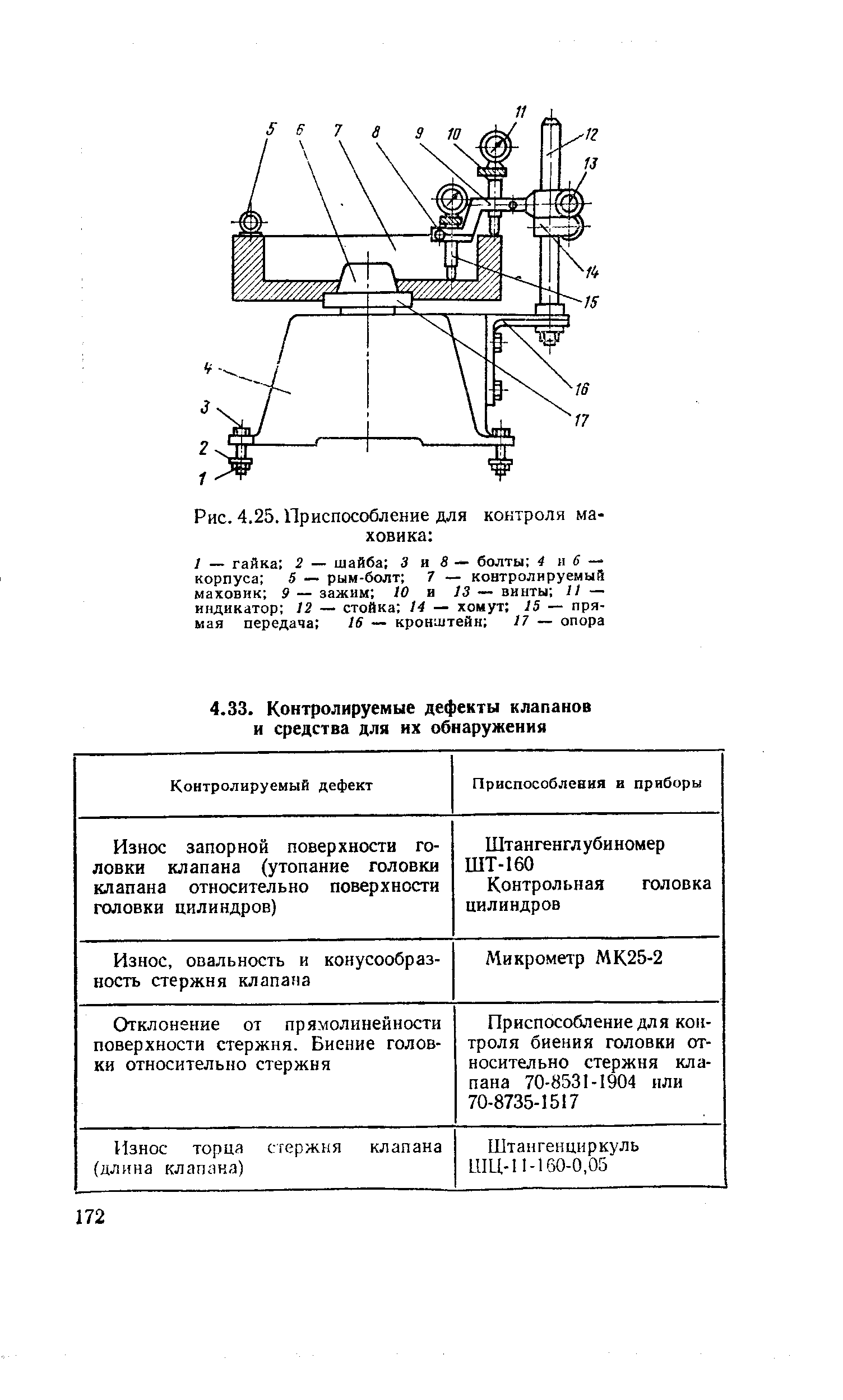 Рис. 4.25. Приспособление для контроля маховика 
