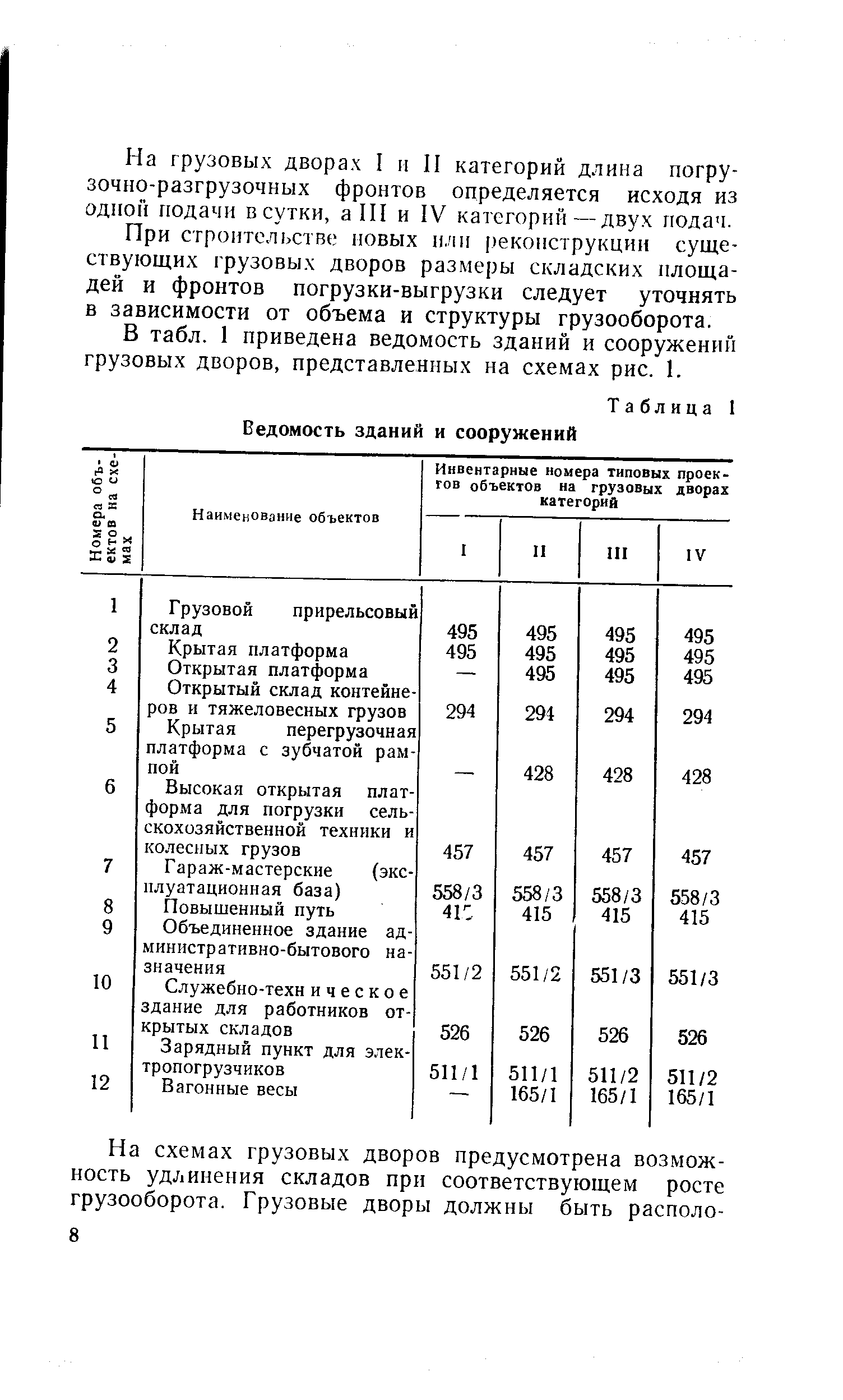 На грузовых дворах I н И категорий длина погрузочно-разгрузочных фронтов определяется исходя из одной подачи в сутки, а III и IV категорий—двух подач.

