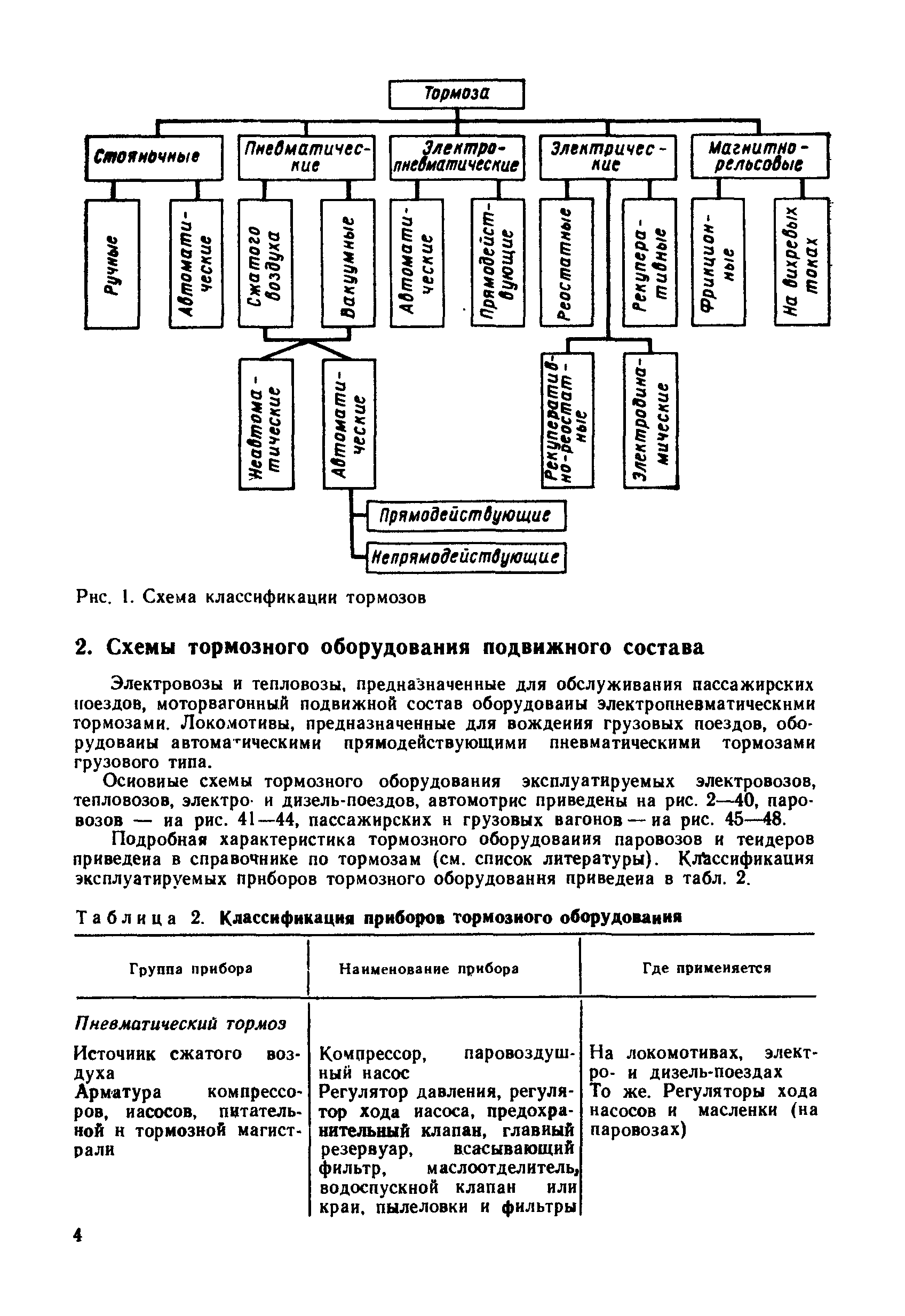 Электровозы и тепловозы, предназначенные для обслуживания пассажирских сюездов, моторвагонный подвижной состав оборудованы электропневматическнми тормозами. Локомотивы, предназначенные для вождения грузовых поездов, оборудованы автоматическими прямодействующими пневматическими тормозами грузового типа.
