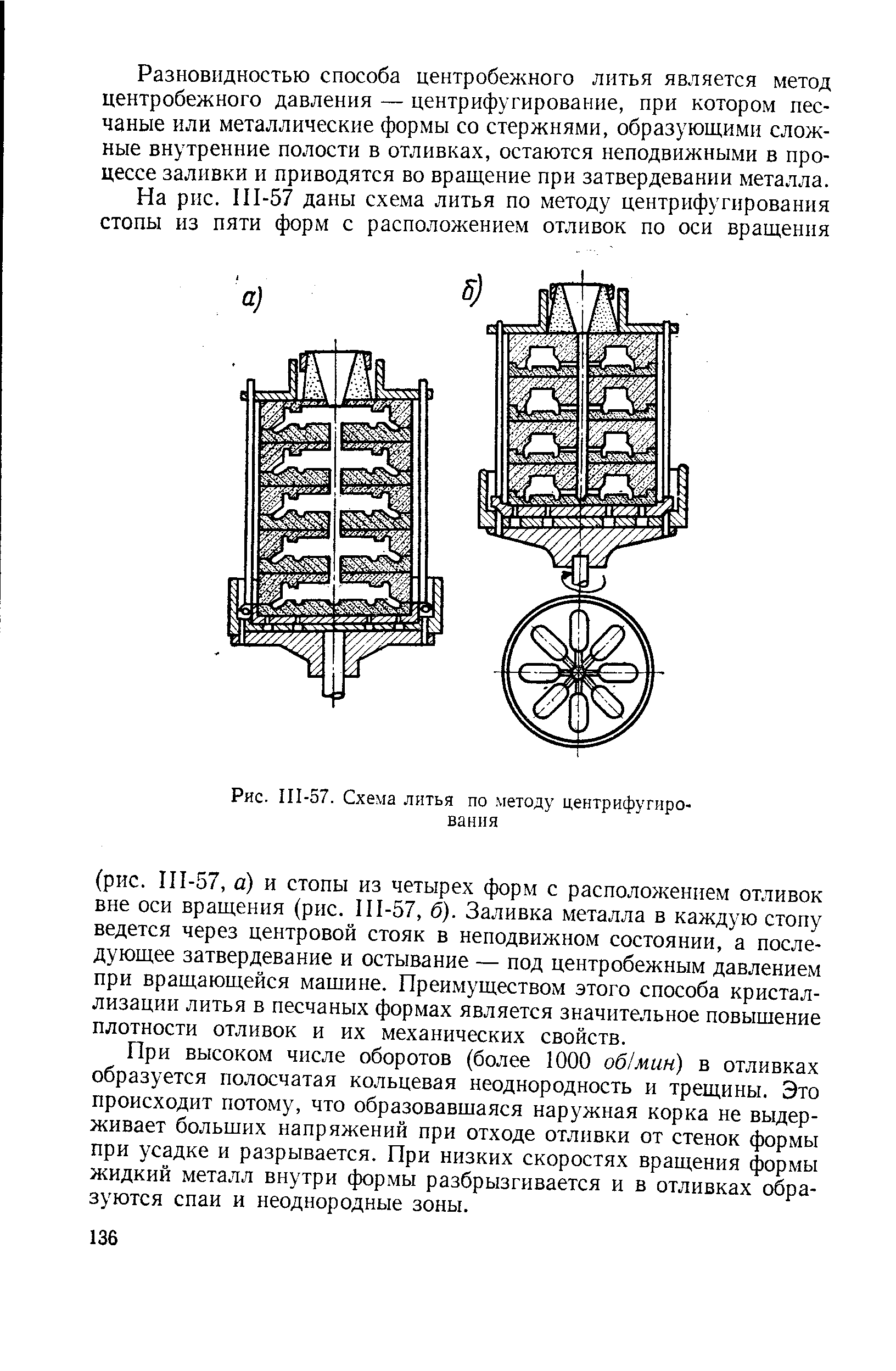 Рис. 111-57. Схема литья по методу центрифугирования
