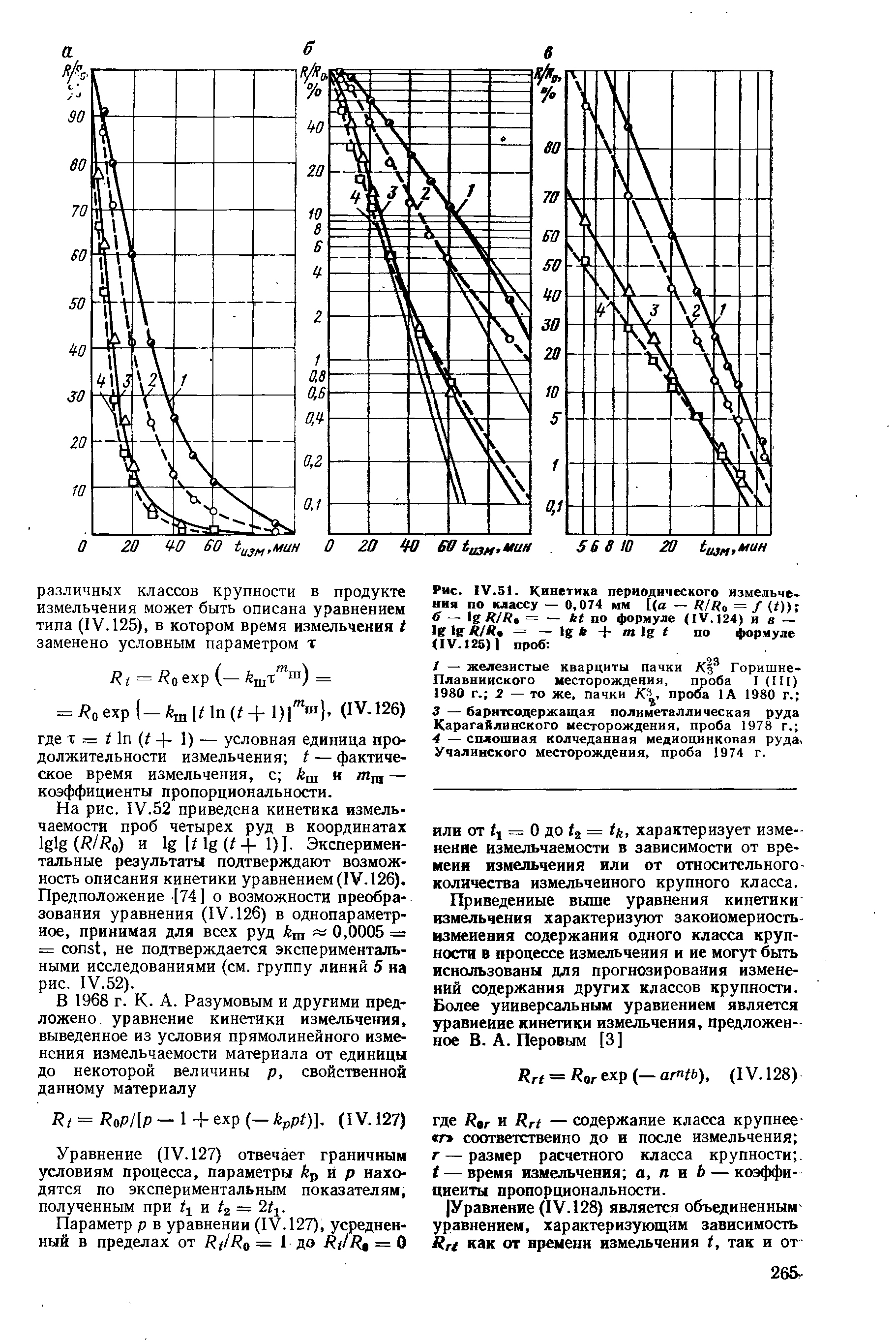 Рис. 1V.51. Кинетика периодического измельчения по классу — 0,074 им [(а — R/Ro = f (t)) 6 — sR/R = — kt no формуле (IV.124) и e — le ie к/Иг = — Ig + /П Ig i no формуле (IV.J25)1 проб 
