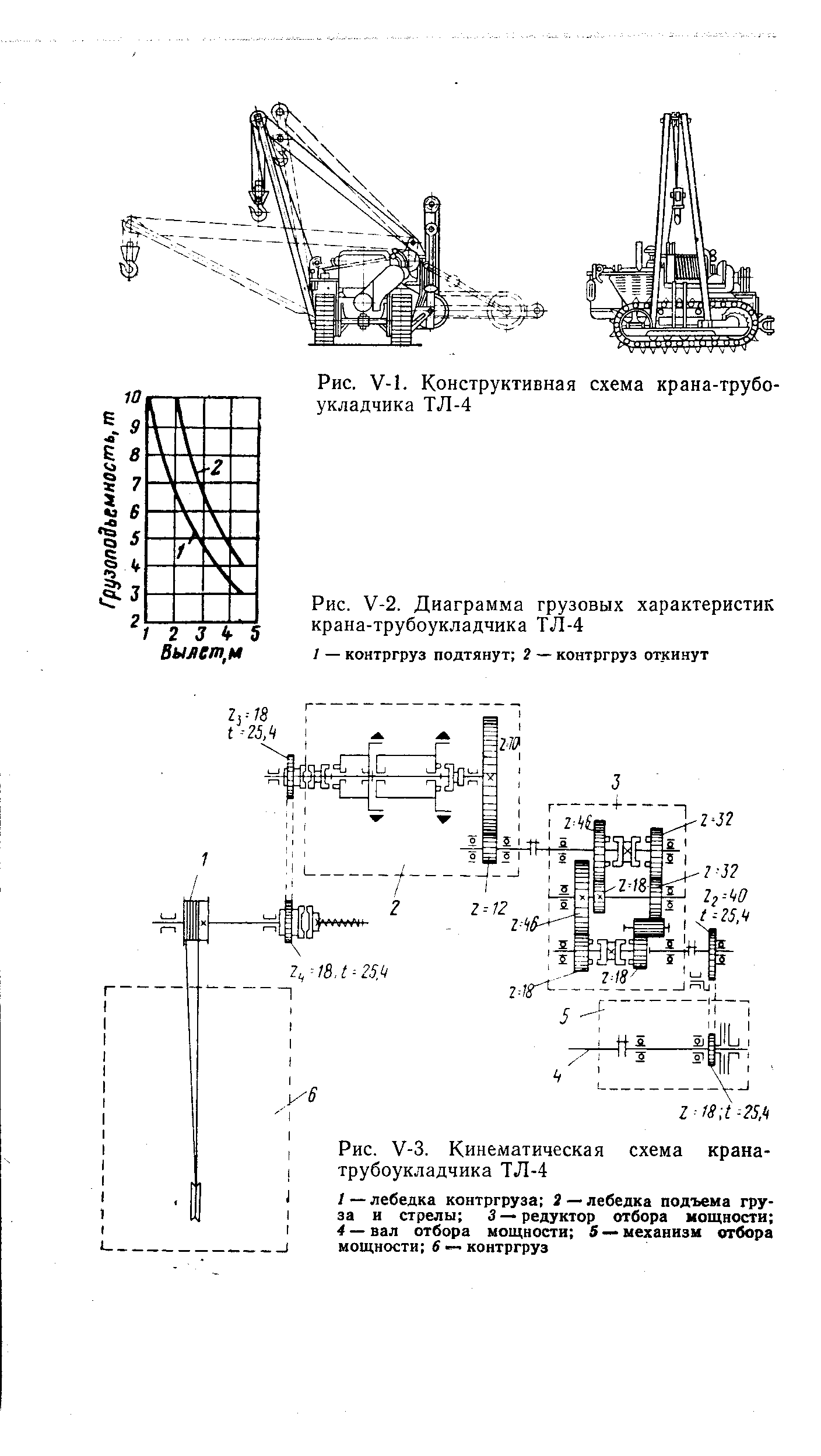Рис. У-2. Диаграмма <a href="/info/322212">грузовых характеристик</a> крана-трубоукладчика ТЛ-4
