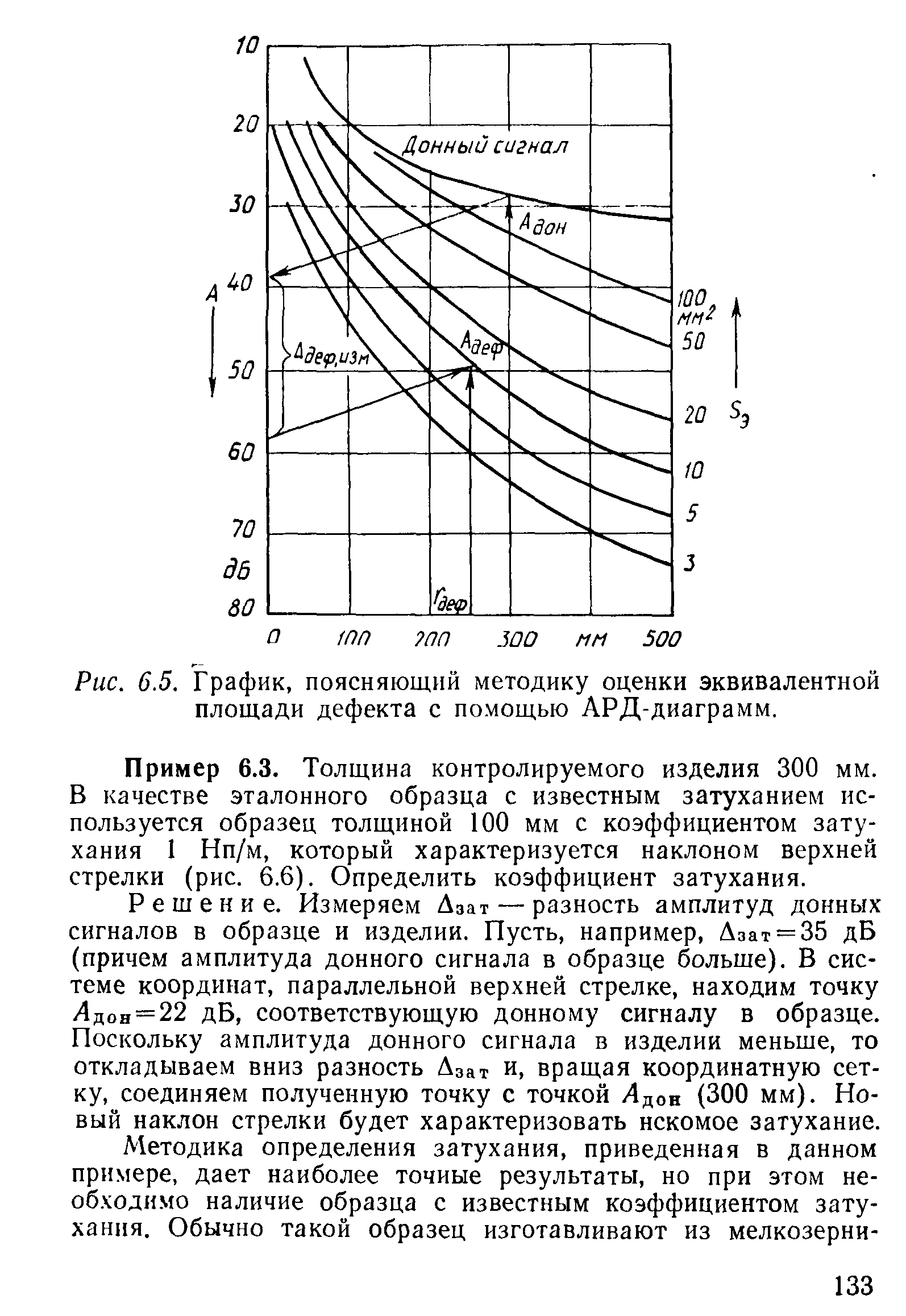 Ард диаграмма ультразвук