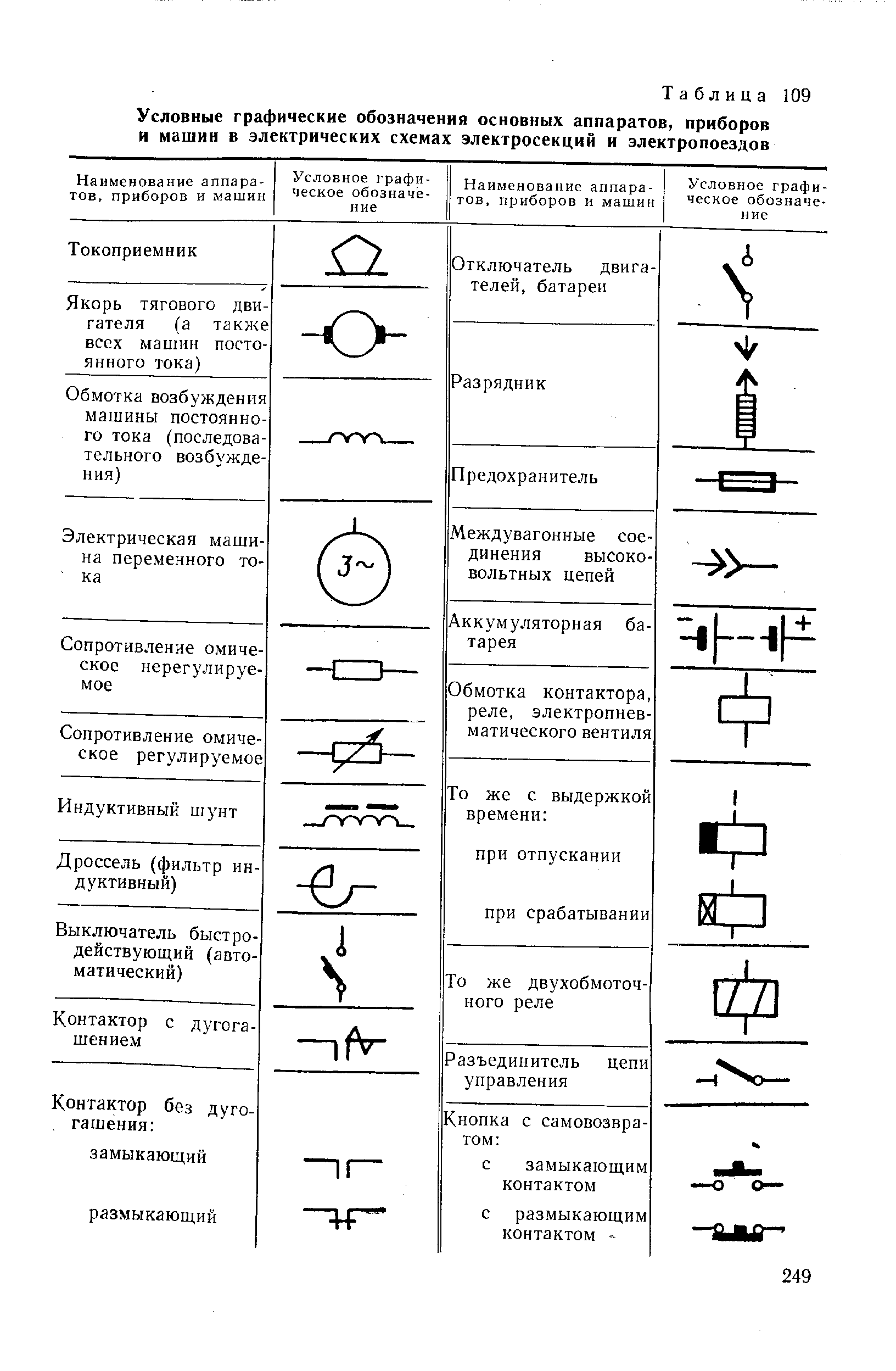 Условные обозначения электрических аппаратов на электрических схемах