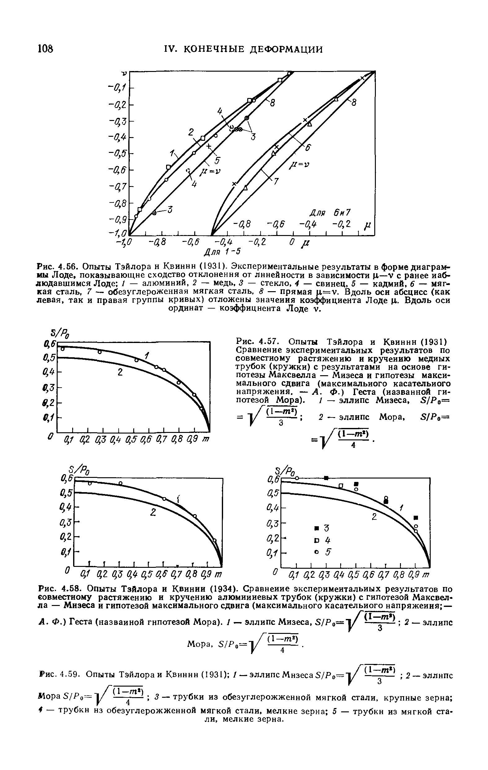 Рис. 4.58. Опыты Тэйлора и Квинии (1934). Сравнение <a href="/info/479553">экспериментальных результатов</a> по еовместиому растяжению и кручению алюминиевых трубок (кружки) с <a href="/info/217294">гипотезой Максвелла</a> — Мизеса и гипотезой максимального сдвига (максимального касательного напряжения —
